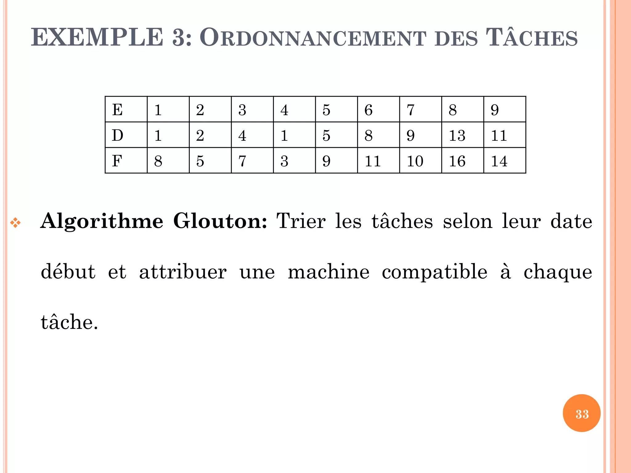 EXEMPLE 3: ORDONNANCEMENT DES TÂCHES
E

2

3

4

5

6

7

8

9

D

1

2

4

1

5

8

9

13

11

F



1
8

5

7

3

9

11

10

16

14

Algorithme Glouton: Trier les tâches selon leur date
début et attribuer une machine compatible à chaque
tâche.

33

 