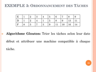 EXEMPLE 3: ORDONNANCEMENT DES TÂCHES
E

2

3

4

5

6

7

8

9

D

1

2

4

1

5

8

9

13

11

F



1
8

5

7

3

9

11

10

16

14

Algorithme Glouton: Trier les tâches selon leur date
début et attribuer une machine compatible à chaque
tâche.

33

 