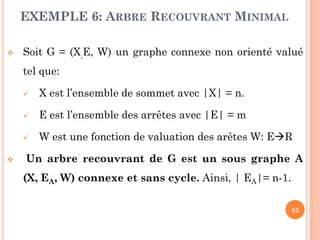 EXEMPLE 6: ARBRE RECOUVRANT MINIMAL


Soit G = (X,E, W) un graphe connexe non orienté valué
tel que:



E est l’ensemble des arrêtes avec |E| = m




X est l’ensemble de sommet avec |X| = n.

W est une fonction de valuation des arêtes W: ER

Un arbre recouvrant de G est un sous graphe A

(X, EA, W) connexe et sans cycle. Ainsi, | EA|= n-1.
52

 