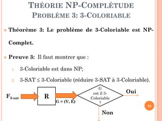 THÉORIE NP-COMPLÉTUDE
PROBLÈME 3: 3-COLORIABLE


Théorème 3: Le problème de 3-Coloriable est NPComplet.



Preuve 3: Il faut montrer que :
1.

3-Coloriable est dans NP;

2.

3-SAT  3-Coloriable (réduire 3-SAT à 3-Coloriable).

F3-sat

R

G = (V, E)

G
est il 3Coloriable
?

Non

Oui
32

 