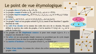 Le point de vue étymologique
● Le graphe discret d’ordre n, Dn,=(X, 0).
● Le graphe complet d’ordre n, Knn où X={1,2,...,n} et A = P2(X)
● Le graphe biparti-complet Kpq où X={x1,x2,...,xp,y1,y2,...,yq} et A=f(xi,yj}/ 1≤i≤p
et 1≤j≤q}.
● Le cycle Cnn où X={1,2…,n} et A={{1,2},{2,3},...,{n-1,n},{n,1}}.
● Un graphe valué est un graphe orienté Gn(X,A), muni d’une fonction C appelée
fonction de coût.
● Le coût d’un chemin est la somme des coûts des arcs de ce chemin. On peut
définir la matrice des coûts du graphe, c’est la matrice C={ci,j} où : ci,j est le
coût de l’arête (i,j).
● Un graphe est dit simplement connexe si pour tout couple (i,j)A, il y a
toujours un chemin de i vers j.
● Un arbre est un sous-graphe simple connexe ne possédant pas de cycle simple
et construit à base de tous les nœuds du graphe d’origine.
● La matrice d’incidence A d’un graphe orienté Gn est définie par :
● Valeur d’une chaîne: la somme des valeurs des arêtes (arcs) d’une chaîne d’un
graphe valué.






sinon0
sortante'1
'1
, inoeudledeestjarêtelsi
inoeudlesurincidenteestjarêtelsi
a ji
 