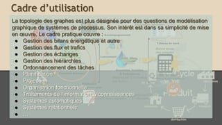 Cadres d’utilisation
La topologie des graphes est plus désignée pour des questions de
modélisation graphique de systèmes de processus. Son intérêt est dans
sa simplicité de mise en œuvre. Le cadre pratique couvre :
● Gestion des bilans énergétique et autre
● Gestion des flux et trafics
● Gestion des échanges
● Gestion des hiérarchies
● Ordonnancement des tâches
● Planification
● Projection
● Organisation fonctionnelle
● Traitements de l’information & connaissances
● Systèmes automatiques
● Systèmes relationnels.
● …
 