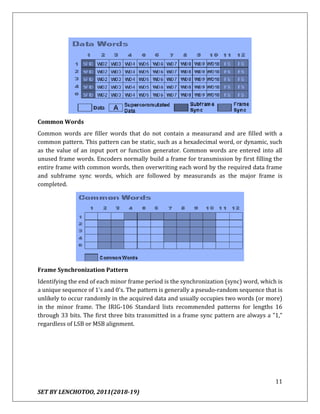 11
SET BY LENCHOTOO, 2011(2018-19)
Common Words
Common words are filler words that do not contain a measurand and are filled with a
common pattern. This pattern can be static, such as a hexadecimal word, or dynamic, such
as the value of an input port or function generator. Common words are entered into all
unused frame words. Encoders normally build a frame for transmission by first filling the
entire frame with common words, then overwriting each word by the required data frame
and subframe sync words, which are followed by measurands as the major frame is
completed.
Frame Synchronization Pattern
Identifying the end of each minor frame period is the synchronization (sync) word, which is
a unique sequence of 1's and 0's. The pattern is generally a pseudo-random sequence that is
unlikely to occur randomly in the acquired data and usually occupies two words (or more)
in the minor frame. The IRIG-106 Standard lists recommended patterns for lengths 16
through 33 bits. The first three bits transmitted in a frame sync pattern are always a "1,"
regardless of LSB or MSB alignment.
 