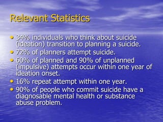 86% Know someone who was seriously injured or killed.