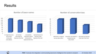 PD01 Avenues into integration: communicating taxonomic intelligence from sender to recipient 23 October 2020
Results
10
 