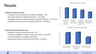 PD01 Avenues into integration: communicating taxonomic intelligence from sender to recipient 23 October 2020
Results
● Num...