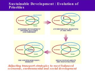 Sustainable Development : Evolution of Priorities Adjusting transport strategies to meet balanced economic, environmental ...
