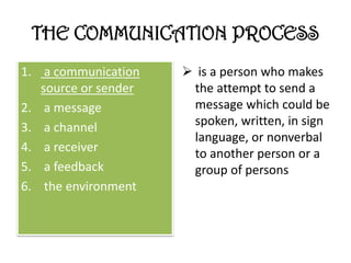 communication | PPTX