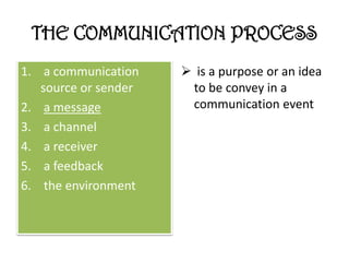 communication | PPTX