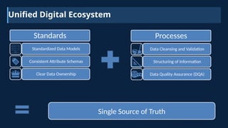 Unified Data Standardization Digital Convergence: How GIS, BIM, and CAD Revolutionize Asset ...