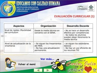 EVALUACIÓN CURRICULAR (1)
Volver al menú
Aspectos Organización Desarrollo Docente
Nivel de rigidez /flexibilidad
del currículum
Desde la media técnica en
convenio con el SENA.
- No se hace un desarrollo
efectivo por competencias
- No todos los alumnos
pueden elegir libremente la
media técnica
Nivel de actualización de la
enseñanza
- Se siguen los lineamientos
del MEN.
- No hay una actualización
permanente.
- se siguen los estándares
básicos
- No hay un uso eficiente de
los recursos TIC
Ver más...
 