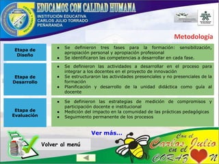 Metodología
Etapa de
Diseño
● Se definieron tres fases para la formación: sensibilización,
apropiación personal y apropiación profesional
● Se identificaron las competencias a desarrollar en cada fase.
Etapa de
Desarrollo
Etapa de
Evaluación
● Se definieron las actividades a desarrollar en el proceso para
integrar a los docentes en el proyecto de innovación
● Se estructuraron las actividades presenciales y no presenciales de la
formación
● Planificación y desarrollo de la unidad didáctica como guía al
docente
● Se definieron las estrategias de medición de compromisos y
participación docente e institucional
● Medición del impacto en la comunidad de las prácticas pedagógicas
● Seguimiento permanente de los procesos
Volver al menú
Ver más...
 