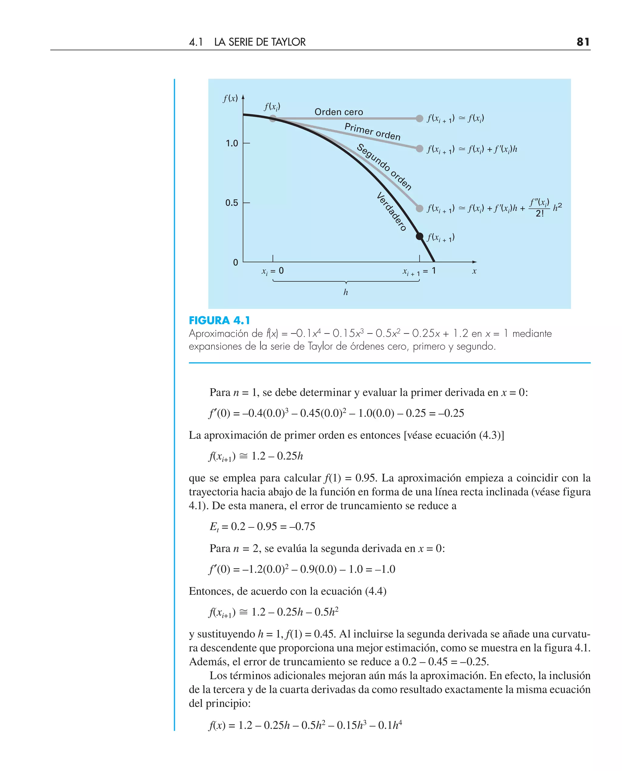 Para n = 1, se debe determinar y evaluar la primer derivada en x = 0:
f′(0) = –0.4(0.0)3
– 0.45(0.0)2
– 1.0(0.0) – 0.25 = –0.25
La aproximación de primer orden es entonces [véase ecuación (4.3)]
f(xi+1) ⬵ 1.2 – 0.25h
que se emplea para calcular f(1) = 0.95. La aproximación empieza a coincidir con la
trayectoria hacia abajo de la función en forma de una línea recta inclinada (véase figura
4.1). De esta manera, el error de truncamiento se reduce a
Et = 0.2 – 0.95 = –0.75
Para n = 2, se evalúa la segunda derivada en x = 0:
f′(0) = –1.2(0.0)2
– 0.9(0.0) – 1.0 = –1.0
Entonces, de acuerdo con la ecuación (4.4)
f(xi+1) ⬵ 1.2 – 0.25h – 0.5h2
y sustituyendo h = 1, f(1) = 0.45. Al incluirse la segunda derivada se añade una curvatu-
ra descendente que proporciona una mejor estimación, como se muestra en la figura 4.1.
Además, el error de truncamiento se reduce a 0.2 – 0.45 = –0.25.
Los términos adicionales mejoran aún más la aproximación. En efecto, la inclusión
de la tercera y de la cuarta derivadas da como resultado exactamente la misma ecuación
del principio:
f(x) = 1.2 – 0.25h – 0.5h2
– 0.15h3
– 0.1h4
Segundo
orden
Primer orden
V
e
r
d
a
d
e
r
o
f(x)
1.0
0.5
0
xi = 0 xi + 1 = 1 x
f(xi + 1)
f(xi + 1) ⯝ f(xi) + f⬘(xi)h + h2
h
f ⬙(xi)
2!
f(xi + 1) ⯝ f(xi) + f⬘(xi)h
f(xi + 1) ⯝ f(xi)
f(xi)
Orden cero
FIGURA 4.1
Aproximación de f(x) = –0.1x4
– 0.15x3
– 0.5x2
– 0.25x + 1.2 en x = 1 mediante
expansiones de la serie de Taylor de órdenes cero, primero y segundo.
4.1 LA SERIE DE TAYLOR 81
 