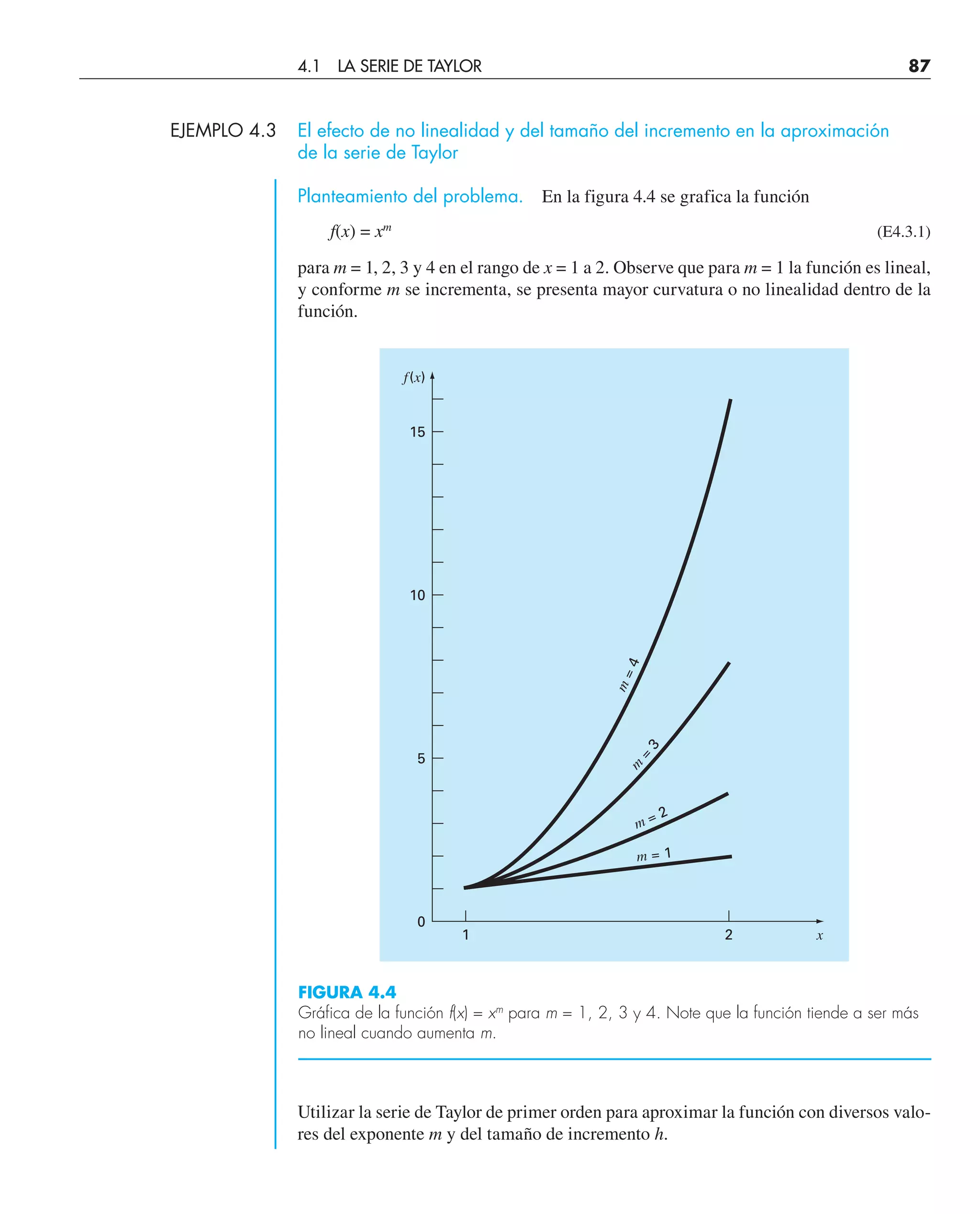 EJEMPLO 4.3 El efecto de no linealidad y del tamaño del incremento en la aproximación
de la serie de Taylor
Planteamiento del problema. En la figura 4.4 se grafica la función
f(x) = xm
(E4.3.1)
para m = 1, 2, 3 y 4 en el rango de x = 1 a 2. Observe que para m = 1 la función es lineal,
y conforme m se incrementa, se presenta mayor curvatura o no linealidad dentro de la
función.
FIGURA 4.4
Gráfica de la función f(x) = xm
para m = 1, 2, 3 y 4. Note que la función tiende a ser más
no lineal cuando aumenta m.
1
0
5
10
15
2 x
f(x)
m = 2
3
=
m
m
=
4
1
=
m
Utilizar la serie de Taylor de primer orden para aproximar la función con diversos valo-
res del exponente m y del tamaño de incremento h.
4.1 LA SERIE DE TAYLOR 87
 