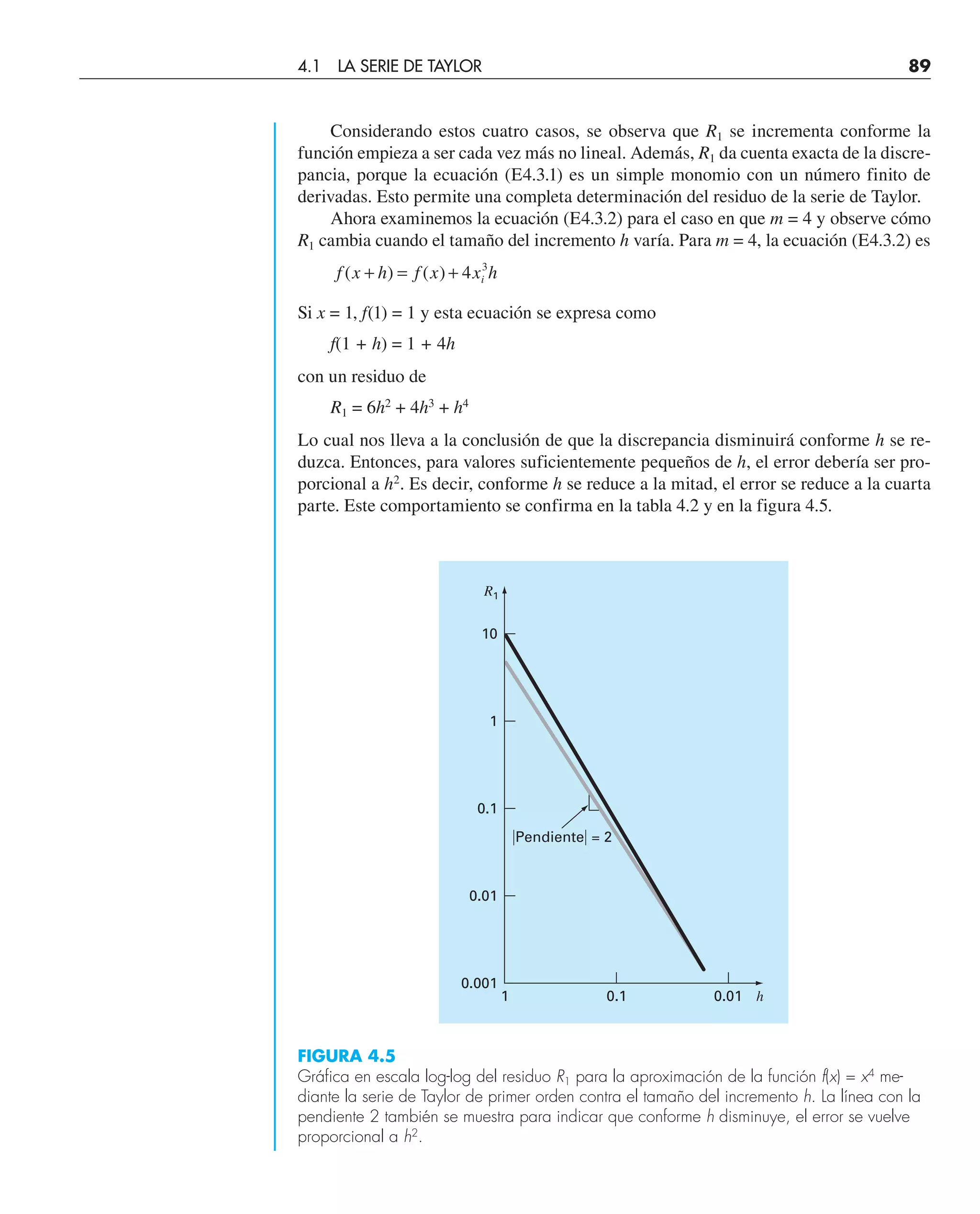 Considerando estos cuatro casos, se observa que R1 se incrementa conforme la
función empieza a ser cada vez más no lineal. Además, R1 da cuenta exacta de la discre-
pancia, porque la ecuación (E4.3.1) es un simple monomio con un número finito de
derivadas. Esto permite una completa determinación del residuo de la serie de Taylor.
Ahora examinemos la ecuación (E4.3.2) para el caso en que m = 4 y observe cómo
R1 cambia cuando el tamaño del incremento h varía. Para m = 4, la ecuación (E4.3.2) es
f x h f x x h
i
( ) ( )
+ = + 4 3
Si x = 1, f(1) = 1 y esta ecuación se expresa como
f(1 + h) = 1 + 4h
con un residuo de
R1 = 6h2
+ 4h3
+ h4
Lo cual nos lleva a la conclusión de que la discrepancia disminuirá conforme h se re-
duzca. Entonces, para valores suficientemente pequeños de h, el error debería ser pro-
porcional a h2
. Es decir, conforme h se reduce a la mitad, el error se reduce a la cuarta
parte. Este comportamiento se confirma en la tabla 4.2 y en la figura 4.5.
兩Pendiente兩 = 2
0.1
1
0.001
0.01
0.1
1
10
0.01 h
R1
FIGURA 4.5
Gráfica en escala log-log del residuo R1 para la aproximación de la función f(x) = x4
me-
diante la serie de Taylor de primer orden contra el tamaño del incremento h. La línea con la
pendiente 2 también se muestra para indicar que conforme h disminuye, el error se vuelve
proporcional a h2
.
4.1 LA SERIE DE TAYLOR 89
 