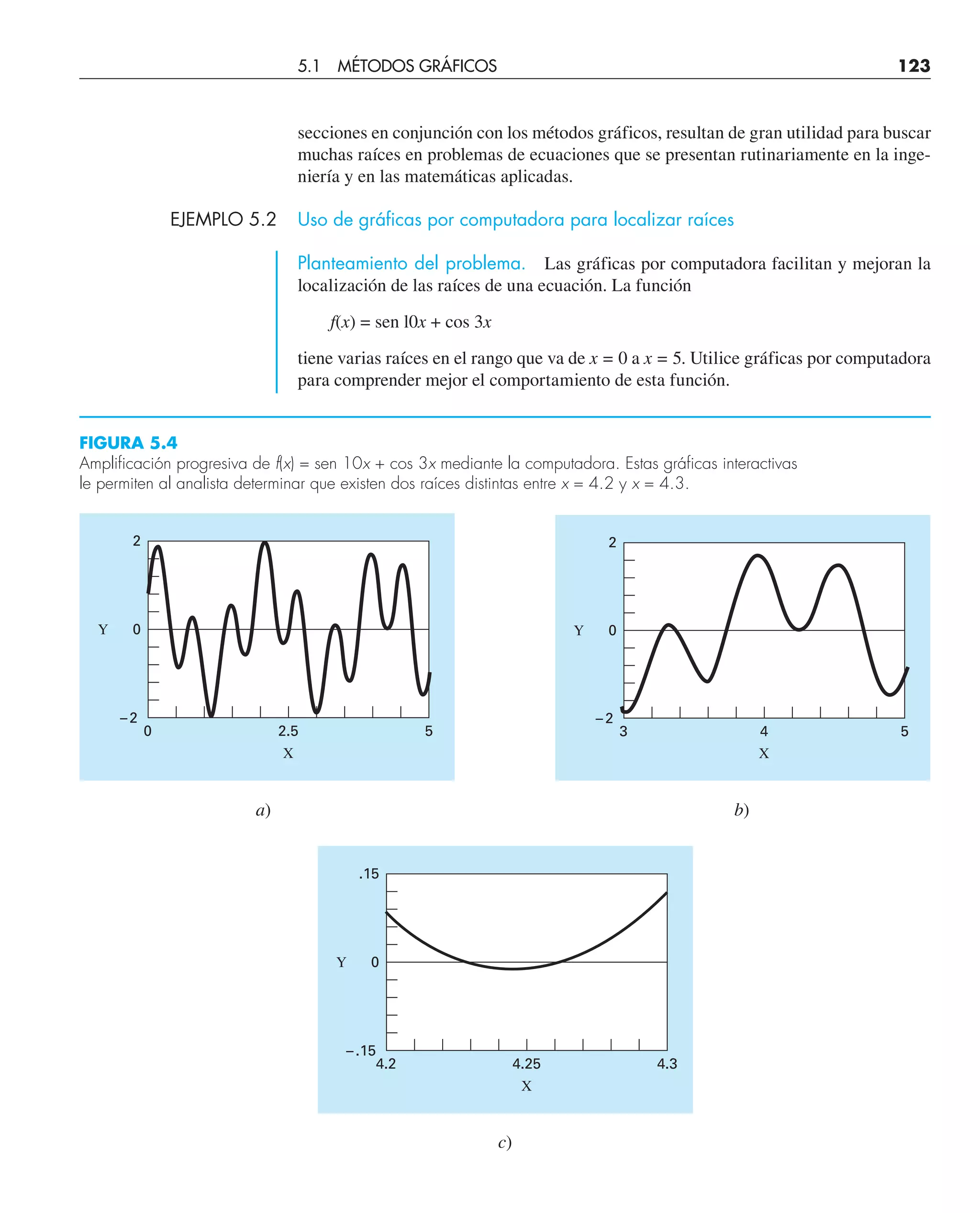 secciones en conjunción con los métodos gráficos, resultan de gran utilidad para buscar
muchas raíces en problemas de ecuaciones que se presentan rutinariamente en la inge-
niería y en las matemáticas aplicadas.
EJEMPLO 5.2 Uso de gráficas por computadora para localizar raíces
Planteamiento del problema. Las gráficas por computadora facilitan y mejoran la
localización de las raíces de una ecuación. La función
f(x) = sen l0x + cos 3x
tiene varias raíces en el rango que va de x = 0 a x = 5. Utilice gráficas por computadora
para comprender mejor el comportamiento de esta función.
5
2
0
Y
0 2.5
X
–2
2
0
Y
3 4
X
5
– 2
.15
0
Y
4.2 4.25
X
4.3
–.15
c)
a) b)
FIGURA 5.4
Amplificación progresiva de f(x) = sen 10x + cos 3x mediante la computadora. Estas gráficas interactivas
le permiten al analista determinar que existen dos raíces distintas entre x = 4.2 y x = 4.3.
5.1 MÉTODOS GRÁFICOS 123
 