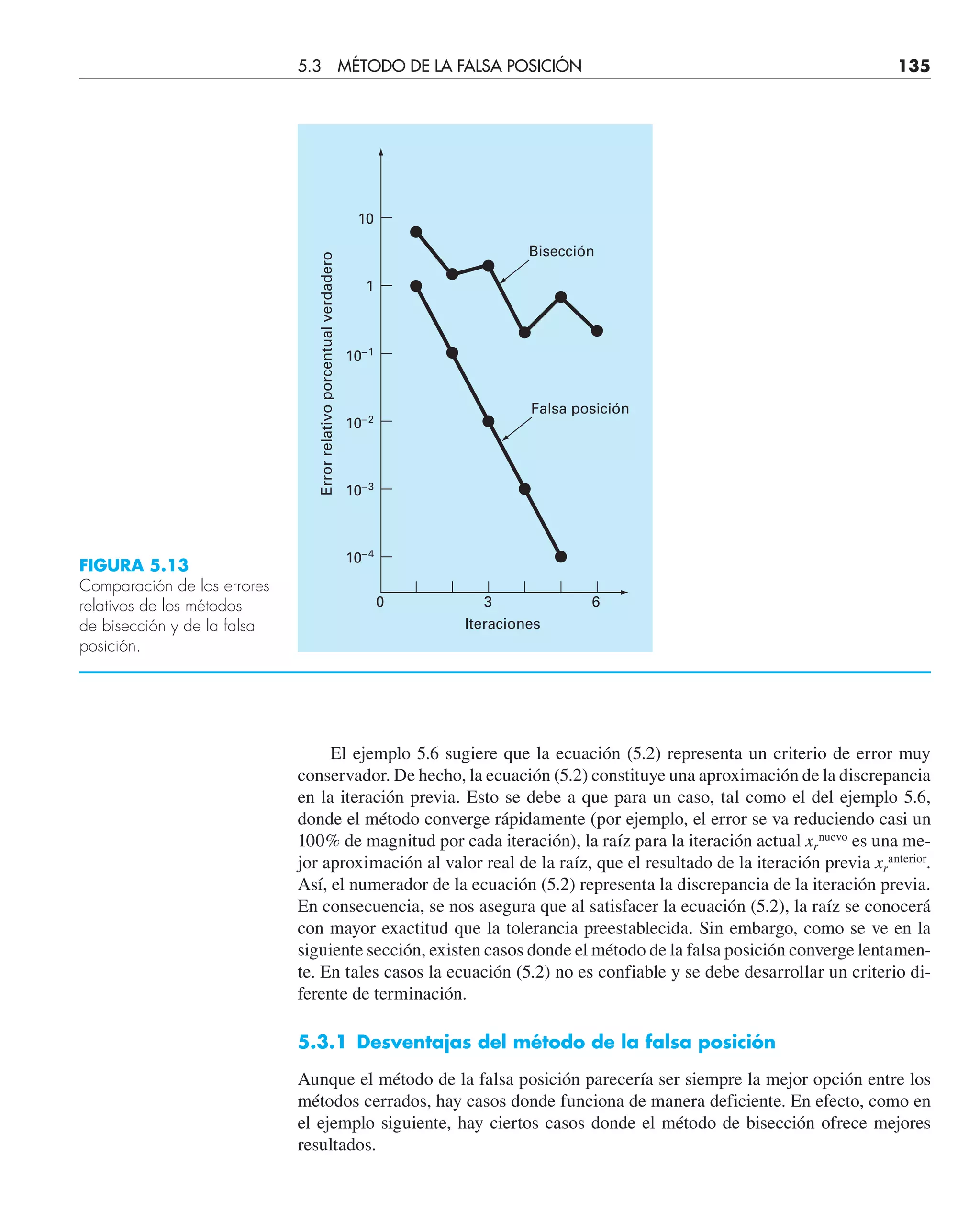 El ejemplo 5.6 sugiere que la ecuación (5.2) representa un criterio de error muy
conservador. De hecho, la ecuación (5.2) constituye una aproximación de la discrepancia
en la iteración previa. Esto se debe a que para un caso, tal como el del ejemplo 5.6,
donde el método converge rápidamente (por ejemplo, el error se va reduciendo casi un
100% de magnitud por cada iteración), la raíz para la iteración actual xr
nuevo
es una me-
jor aproximación al valor real de la raíz, que el resultado de la iteración previa xr
anterior
.
Así, el numerador de la ecuación (5.2) representa la discrepancia de la iteración previa.
En consecuencia, se nos asegura que al satisfacer la ecuación (5.2), la raíz se conocerá
con mayor exactitud que la tolerancia preestablecida. Sin embargo, como se ve en la
siguiente sección, existen casos donde el método de la falsa posición converge lentamen-
te. En tales casos la ecuación (5.2) no es confiable y se debe desarrollar un criterio di-
ferente de terminación.
5.3.1 Desventajas del método de la falsa posición
Aunque el método de la falsa posición parecería ser siempre la mejor opción entre los
métodos cerrados, hay casos donde funciona de manera deficiente. En efecto, como en
el ejemplo siguiente, hay ciertos casos donde el método de bisección ofrece mejores
resultados.
6
3
Iteraciones
Error
relativo
porcentual
verdadero
0
10–2
10–3
Bisección
Falsa posición
10
1
10–1
10–4
FIGURA 5.13
Comparación de los errores
relativos de los métodos
de bisección y de la falsa
posición.
5.3 MÉTODO DE LA FALSA POSICIÓN 135
 