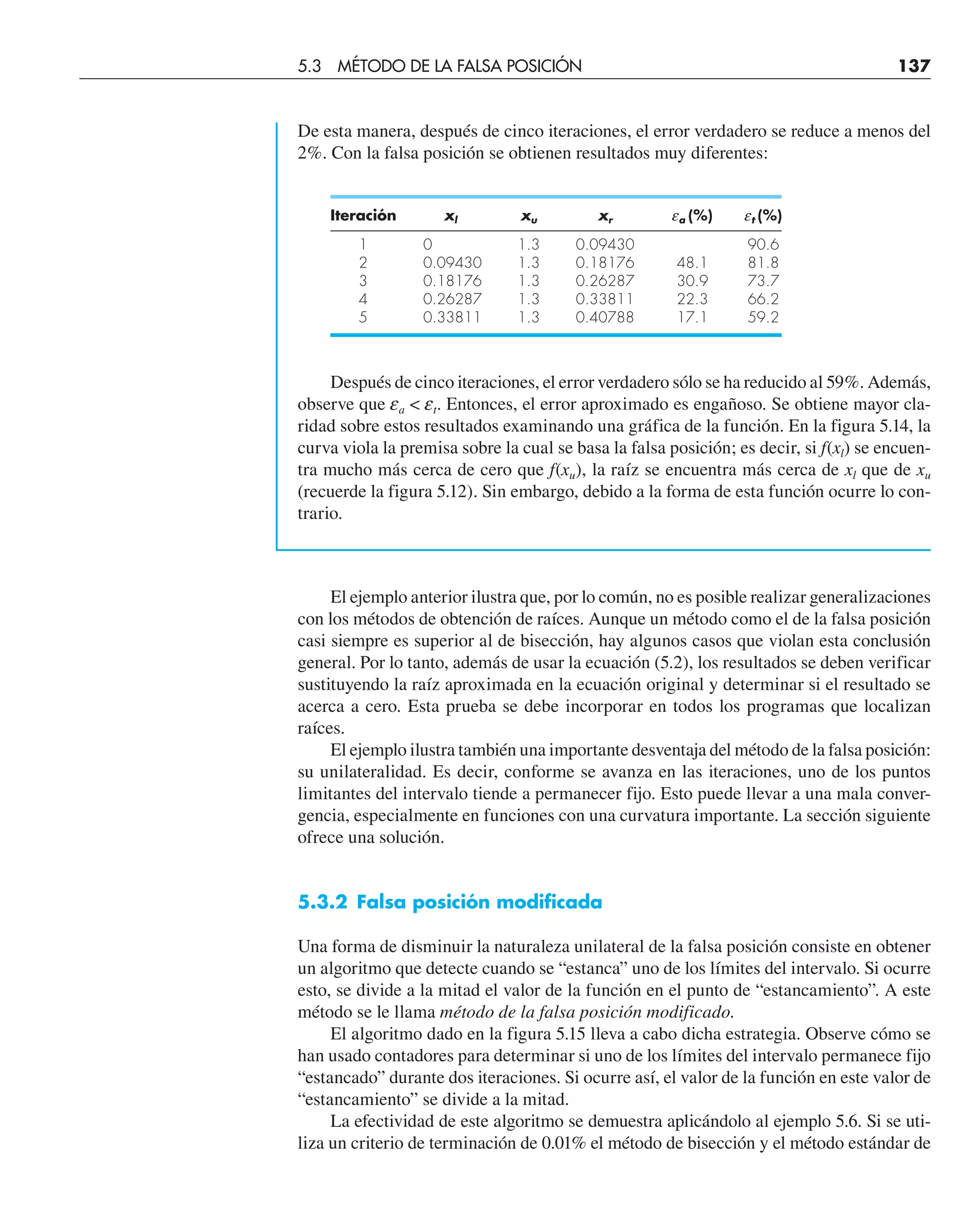 De esta manera, después de cinco iteraciones, el error verdadero se reduce a menos del
2%. Con la falsa posición se obtienen resultados muy diferentes:
Iteración xl xu xr ea (%) et (%)
1 0 1.3 0.09430 90.6
2 0.09430 1.3 0.18176 48.1 81.8
3 0.18176 1.3 0.26287 30.9 73.7
4 0.26287 1.3 0.33811 22.3 66.2
5 0.33811 1.3 0.40788 17.1 59.2
Después de cinco iteraciones, el error verdadero sólo se ha reducido al 59%. Además,
observe que ea  et. Entonces, el error aproximado es engañoso. Se obtiene mayor cla-
ridad sobre estos resultados examinando una gráfica de la función. En la figura 5.14, la
curva viola la premisa sobre la cual se basa la falsa posición; es decir, si f(xl) se encuen-
tra mucho más cerca de cero que f(xu), la raíz se encuentra más cerca de xl que de xu
(recuerde la figura 5.12). Sin embargo, debido a la forma de esta función ocurre lo con-
trario.
El ejemplo anterior ilustra que, por lo común, no es posible realizar generalizaciones
con los métodos de obtención de raíces. Aunque un método como el de la falsa posición
casi siempre es superior al de bisección, hay algunos casos que violan esta conclusión
general. Por lo tanto, además de usar la ecuación (5.2), los resultados se deben verificar
sustituyendo la raíz aproximada en la ecuación original y determinar si el resultado se
acerca a cero. Esta prueba se debe incorporar en todos los programas que localizan
raíces.
El ejemplo ilustra también una importante desventaja del método de la falsa posición:
su unilateralidad. Es decir, conforme se avanza en las iteraciones, uno de los puntos
limitantes del intervalo tiende a permanecer fijo. Esto puede llevar a una mala conver-
gencia, especialmente en funciones con una curvatura importante. La sección siguiente
ofrece una solución.
5.3.2 Falsa posición modificada
Una forma de disminuir la naturaleza unilateral de la falsa posición consiste en obtener
un algoritmo que detecte cuando se “estanca” uno de los límites del intervalo. Si ocurre
esto, se divide a la mitad el valor de la función en el punto de “estancamiento”. A este
método se le llama método de la falsa posición modificado.
El algoritmo dado en la figura 5.15 lleva a cabo dicha estrategia. Observe cómo se
han usado contadores para determinar si uno de los límites del intervalo permanece fijo
“estancado” durante dos iteraciones. Si ocurre así, el valor de la función en este valor de
“estancamiento” se divide a la mitad.
La efectividad de este algoritmo se demuestra aplicándolo al ejemplo 5.6. Si se uti-
liza un criterio de terminación de 0.01% el método de bisección y el método estándar de
5.3 MÉTODO DE LA FALSA POSICIÓN 137
 