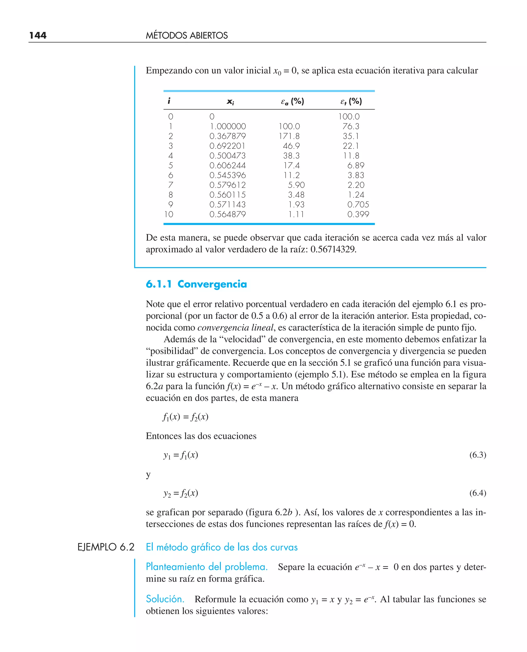 144 MÉTODOS ABIERTOS
Empezando con un valor inicial x0 = 0, se aplica esta ecuación iterativa para calcular
i xi ea (%) et (%)
0 0 100.0
1 1.000000 100.0 76.3
2 0.367879 171.8 35.1
3 0.692201 46.9 22.1
4 0.500473 38.3 11.8
5 0.606244 17.4 6.89
6 0.545396 11.2 3.83
7 0.579612 5.90 2.20
8 0.560115 3.48 1.24
9 0.571143 1.93 0.705
10 0.564879 1.11 0.399
De esta manera, se puede observar que cada iteración se acerca cada vez más al valor
aproximado al valor verdadero de la raíz: 0.56714329.
6.1.1 Convergencia
Note que el error relativo porcentual verdadero en cada iteración del ejemplo 6.1 es pro-
porcional (por un factor de 0.5 a 0.6) al error de la iteración anterior. Esta propiedad, co-
nocida como convergencia lineal, es característica de la iteración simple de punto fijo.
Además de la “velocidad” de convergencia, en este momento debemos enfatizar la
“posibilidad” de convergencia. Los conceptos de convergencia y divergencia se pueden
ilustrar gráficamente. Recuerde que en la sección 5.1 se graficó una función para visua-
lizar su estructura y comportamiento (ejemplo 5.1). Ese método se emplea en la figura
6.2a para la función f(x) = e–x
– x. Un método gráfico alternativo consiste en separar la
ecuación en dos partes, de esta manera
f1(x) = f2(x)
Entonces las dos ecuaciones
y1 = f1(x) (6.3)
y
y2 = f2(x) (6.4)
se grafican por separado (figura 6.2b ). Así, los valores de x correspondientes a las in-
tersecciones de estas dos funciones representan las raíces de f(x) = 0.
EJEMPLO 6.2 El método gráfico de las dos curvas
Planteamiento del problema. Separe la ecuación e–x
– x = 0 en dos partes y deter-
mine su raíz en forma gráfica.
Solución. Reformule la ecuación como y1 = x y y2 = e–x
. Al tabular las funciones se
obtienen los siguientes valores:
 