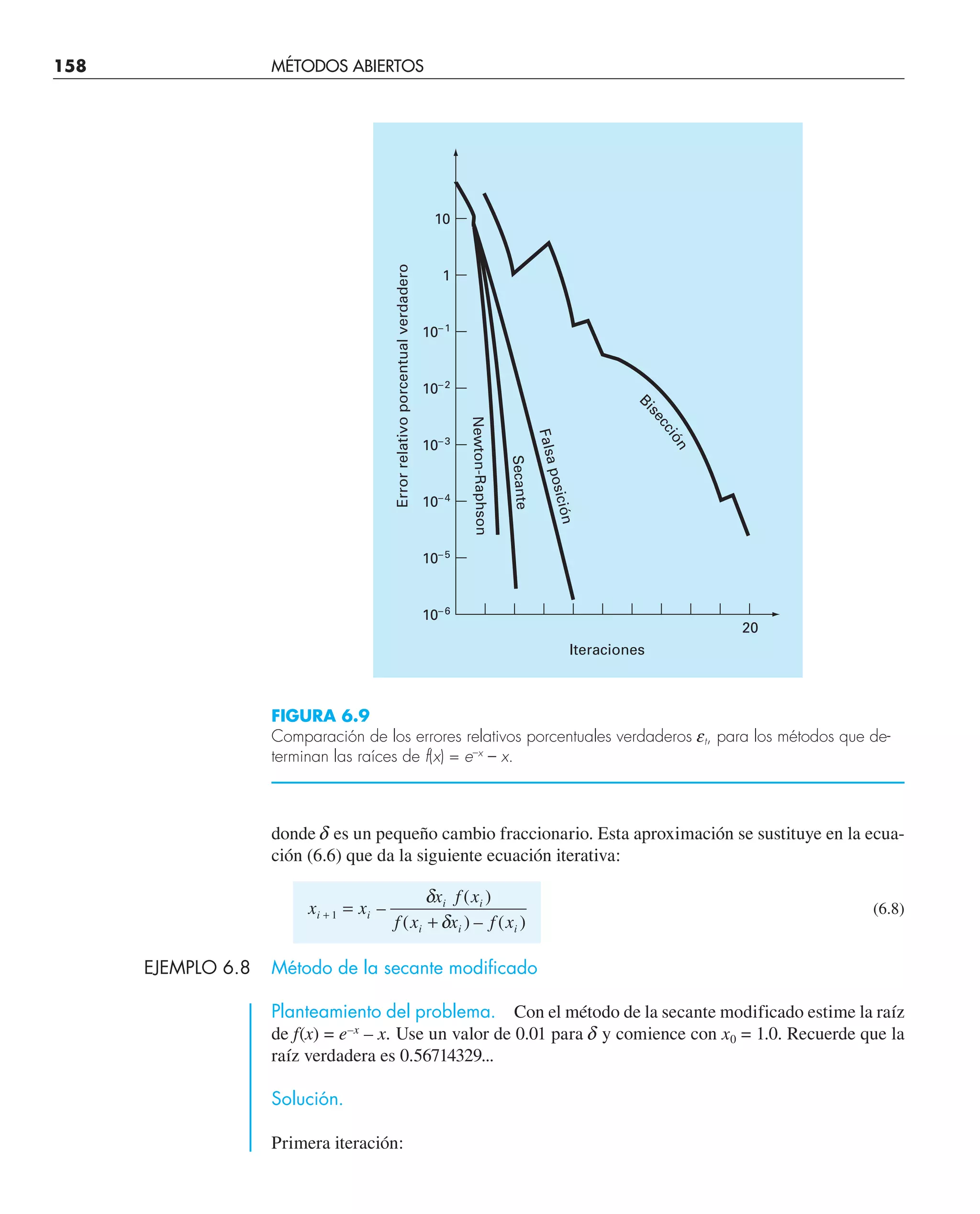 158 MÉTODOS ABIERTOS
donde d es un pequeño cambio fraccionario. Esta aproximación se sustituye en la ecua-
ción (6.6) que da la siguiente ecuación iterativa:
x x
x f x
f x x f x
i i
i i
i i i
+ =
+
1 –
( )
( ) – ( )
δ
δ
(6.8)
EJEMPLO 6.8 Método de la secante modificado
Planteamiento del problema. Con el método de la secante modificado estime la raíz
de f(x) = e–x
– x. Use un valor de 0.01 para d y comience con x0 = 1.0. Recuerde que la
raíz verdadera es 0.56714329...
Solución.
Primera iteración:
20
Iteraciones
Error
relativo
porcentual
verdadero
10–6
10–5
10–4
10–3
10–2
10–1
1
10
F
a
l
s
a
p
o
s
i
c
i
ó
n
S
e
c
a
n
t
e
N
e
w
t
o
n
-
R
a
p
h
s
o
n
B
i
s
e
c
c
i
ó
n
FIGURA 6.9
Comparación de los errores relativos porcentuales verdaderos et, para los métodos que de-
terminan las raíces de f(x) = e–x
– x.
 