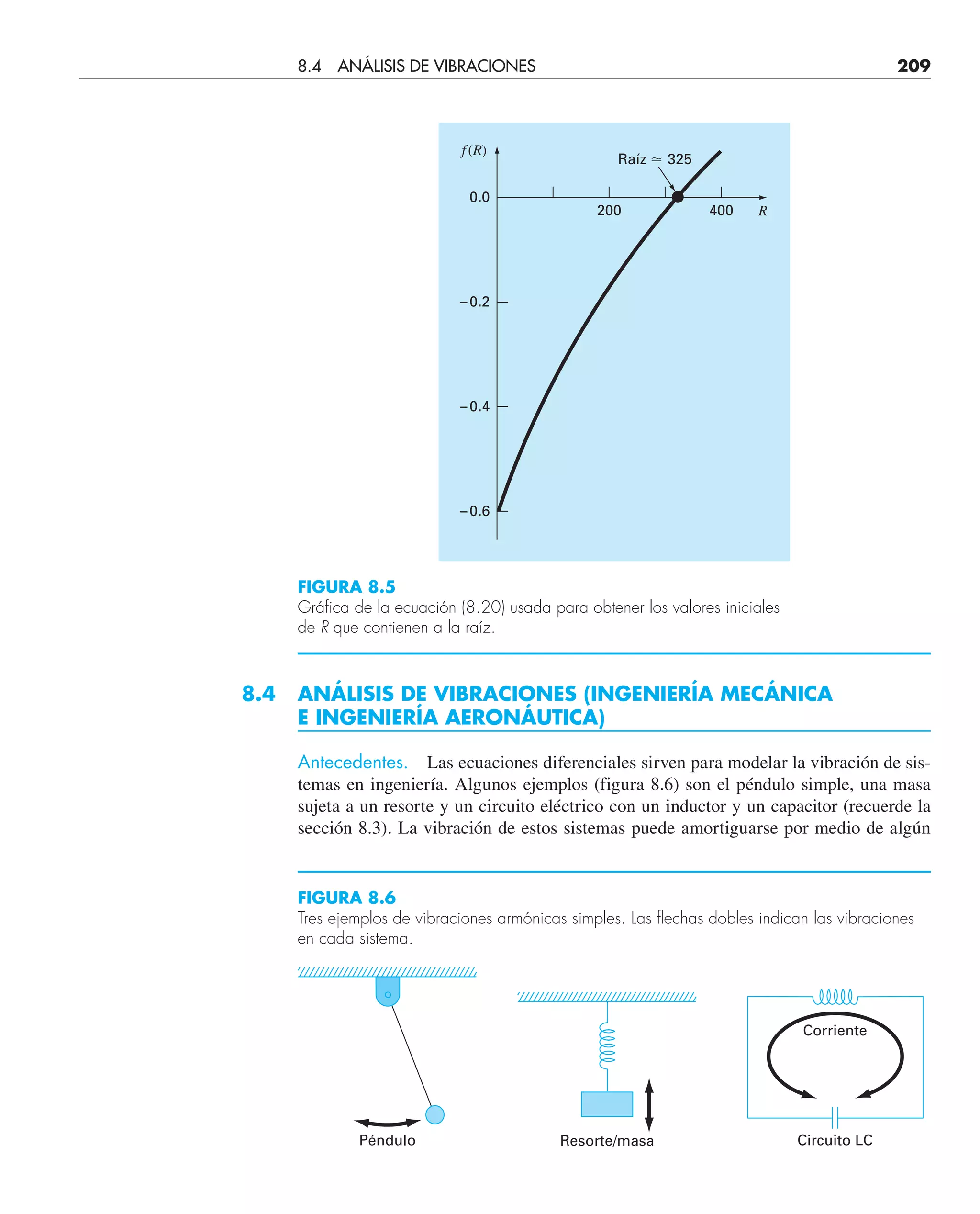 8.4 ANÁLISIS DE VIBRACIONES (INGENIERÍA MECÁNICA
E INGENIERÍA AERONÁUTICA)
Antecedentes. Las ecuaciones diferenciales sirven para modelar la vibración de sis-
temas en ingeniería. Algunos ejemplos (figura 8.6) son el péndulo simple, una masa
sujeta a un resorte y un circuito eléctrico con un inductor y un capacitor (recuerde la
sección 8.3). La vibración de estos sistemas puede amortiguarse por medio de algún
FIGURA 8.5
Gráfica de la ecuación (8.20) usada para obtener los valores iniciales
de R que contienen a la raíz.
f (R)
R
0.0
– 0.2
– 0.4
– 0.6
200
Raíz  325
400
Péndulo Resorte/masa
Corriente
Circuito LC
FIGURA 8.6
Tres ejemplos de vibraciones armónicas simples. Las flechas dobles indican las vibraciones
en cada sistema.
8.4 ANÁLISIS DE VIBRACIONES 209
 
