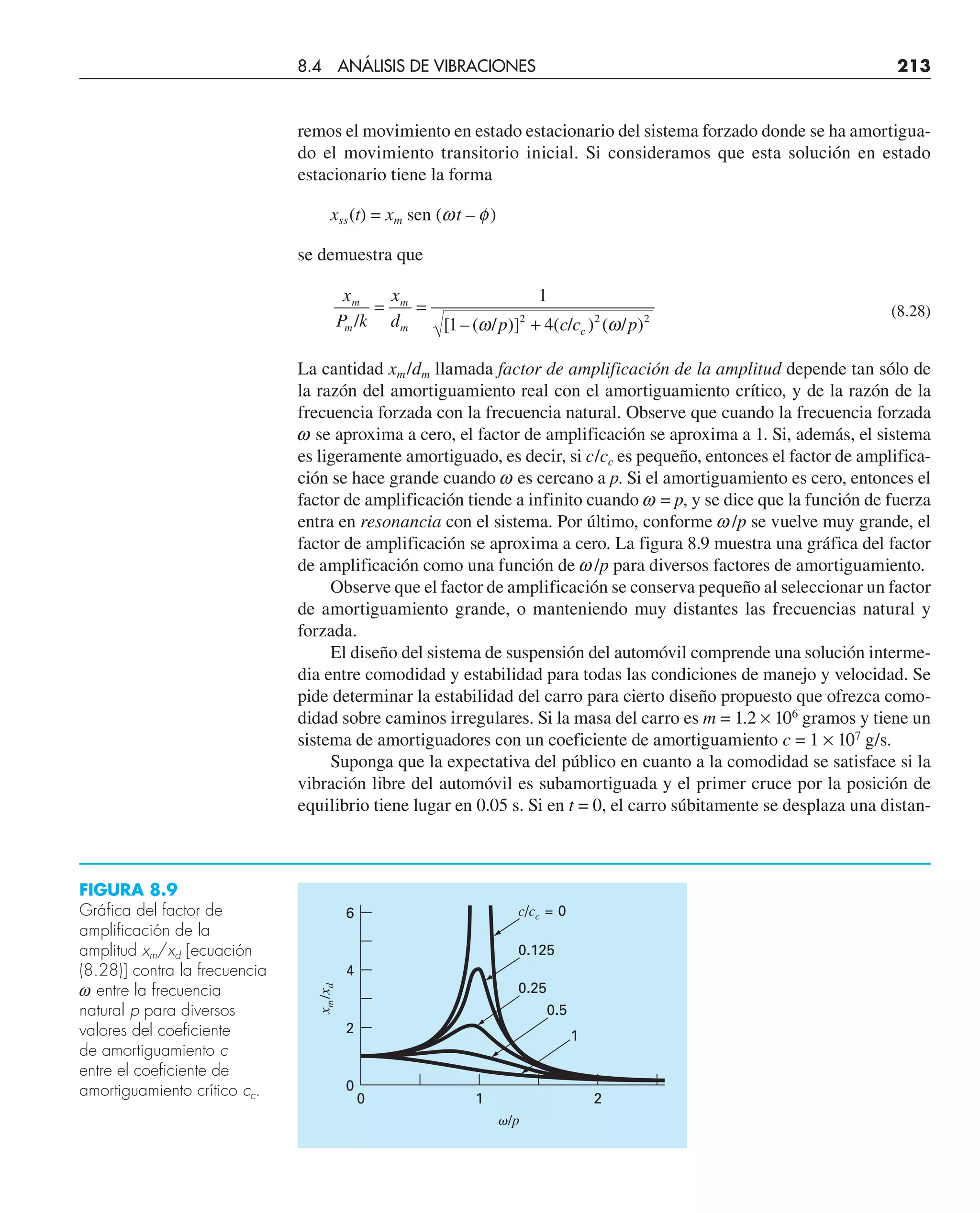 remos el movimiento en estado estacionario del sistema forzado donde se ha amortigua-
do el movimiento transitorio inicial. Si consideramos que esta solución en estado
estacionario tiene la forma
xss(t) = xm sen (wt – f)
se demuestra que
x
P k
x
d p c c p
m
m
m
m c
/ [ – ( / )] ( / ) ( / )
= =
+
1
1 4
2 2 2
ω ω
(8.28)
La cantidad xm/dm llamada factor de amplificación de la amplitud depende tan sólo de
la razón del amortiguamiento real con el amortiguamiento crítico, y de la razón de la
frecuencia forzada con la frecuencia natural. Observe que cuando la frecuencia forzada
w se aproxima a cero, el factor de amplificación se aproxima a 1. Si, además, el sistema
es ligeramente amortiguado, es decir, si c/cc es pequeño, entonces el factor de amplifica-
ción se hace grande cuando w es cercano a p. Si el amortiguamiento es cero, entonces el
factor de amplificación tiende a infinito cuando w = p, y se dice que la función de fuerza
entra en resonancia con el sistema. Por último, conforme w/p se vuelve muy grande, el
factor de amplificación se aproxima a cero. La figura 8.9 muestra una gráfica del factor
de amplificación como una función de w/p para diversos factores de amortiguamiento.
Observe que el factor de amplificación se conserva pequeño al seleccionar un factor
de amortiguamiento grande, o manteniendo muy distantes las frecuencias natural y
forzada.
El diseño del sistema de suspensión del automóvil comprende una solución interme-
dia entre comodidad y estabilidad para todas las condiciones de manejo y velocidad. Se
pide determinar la estabilidad del carro para cierto diseño propuesto que ofrezca como-
didad sobre caminos irregulares. Si la masa del carro es m = 1.2 × 106
gramos y tiene un
sistema de amortiguadores con un coeficiente de amortiguamiento c = 1 × 107
g/s.
Suponga que la expectativa del público en cuanto a la comodidad se satisface si la
vibración libre del automóvil es subamortiguada y el primer cruce por la posición de
equilibrio tiene lugar en 0.05 s. Si en t = 0, el carro súbitamente se desplaza una distan-
FIGURA 8.9
Gráfica del factor de
amplificación de la
amplitud xm/xd [ecuación
(8.28)] contra la frecuencia
w entre la frecuencia
natural p para diversos
valores del coeficiente
de amortiguamiento c
entre el coeficiente de
amortiguamiento crítico cc.
c/cc = 0
0.125
0.25
0.5
1
6
4
2
0
0 1 2
x
m
/x
d
␻/p
8.4 ANÁLISIS DE VIBRACIONES 213
 
