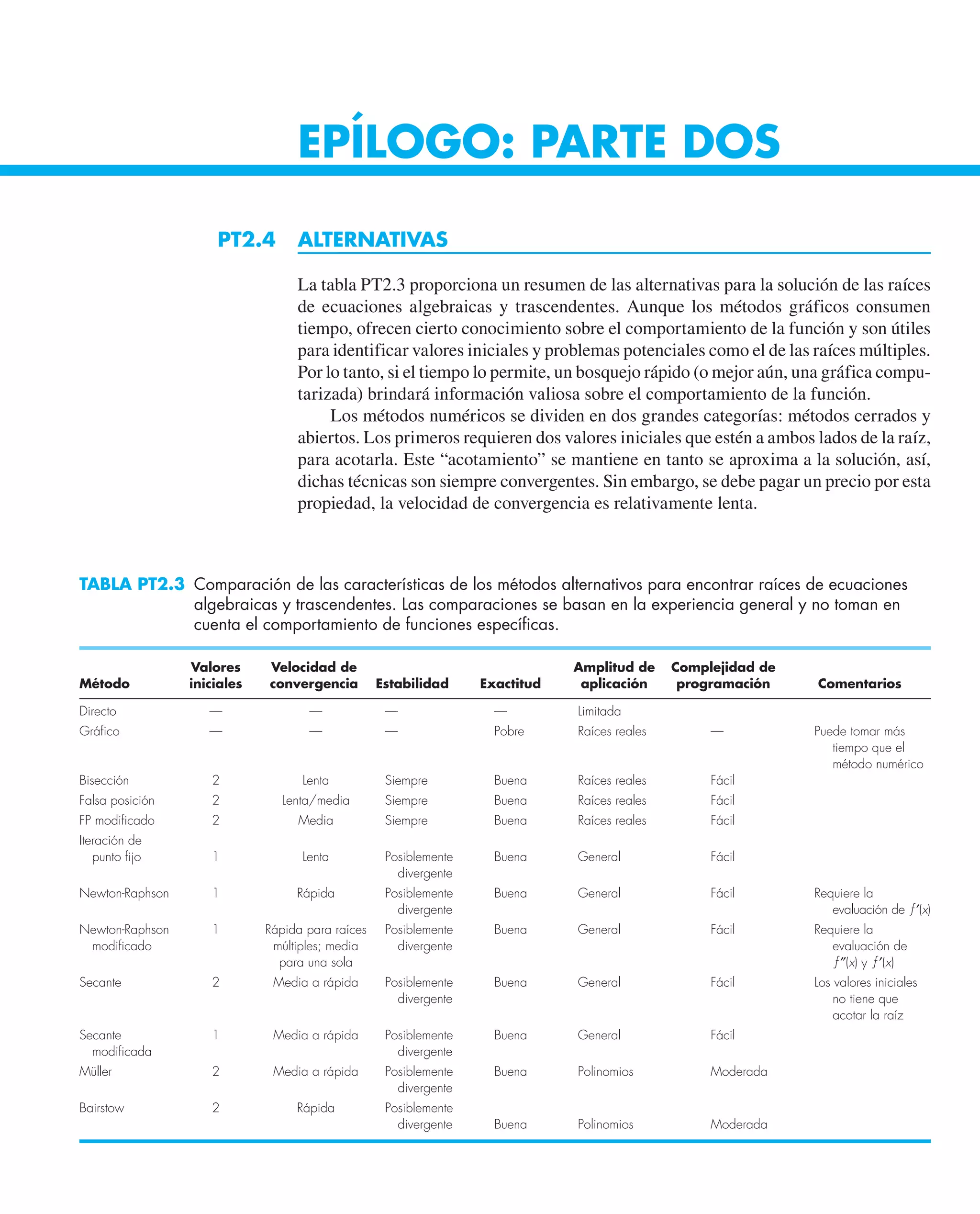 EPÍLOGO: PARTE DOS
PT2.4 ALTERNATIVAS
La tabla PT2.3 proporciona un resumen de las alternativas para la solución de las raíces
de ecuaciones algebraicas y trascendentes. Aunque los métodos gráficos consumen
tiempo, ofrecen cierto conocimiento sobre el comportamiento de la función y son útiles
para identificar valores iniciales y problemas potenciales como el de las raíces múltiples.
Por lo tanto, si el tiempo lo permite, un bosquejo rápido (o mejor aún, una gráfica compu-
tarizada) brindará información valiosa sobre el comportamiento de la función.
Los métodos numéricos se dividen en dos grandes categorías: métodos cerrados y
abiertos. Los primeros requieren dos valores iniciales que estén a ambos lados de la raíz,
para acotarla. Este “acotamiento” se mantiene en tanto se aproxima a la solución, así,
dichas técnicas son siempre convergentes. Sin embargo, se debe pagar un precio por esta
propiedad, la velocidad de convergencia es relativamente lenta.
TABLA PT2.3 Comparación de las características de los métodos alternativos para encontrar raíces de ecuaciones
algebraicas y trascendentes. Las comparaciones se basan en la experiencia general y no toman en
cuenta el comportamiento de funciones específicas.
Valores Velocidad de Amplitud de Complejidad de
Método iniciales convergencia Estabilidad Exactitud aplicación programación Comentarios
Directo — — — — Limitada
Gráfico — — — Pobre Raíces reales — Puede tomar más
tiempo que el
método numérico
Bisección 2 Lenta Siempre Buena Raíces reales Fácil
Falsa posición 2 Lenta/media Siempre Buena Raíces reales Fácil
FP modificado 2 Media Siempre Buena Raíces reales Fácil
Iteración de
punto fijo 1 Lenta Posiblemente Buena General Fácil
divergente
Newton-Raphson 1 Rápida Posiblemente Buena General Fácil Requiere la
divergente evaluación de ƒ′(x)
Newton-Raphson 1 Rápida para raíces Posiblemente Buena General Fácil Requiere la
modificado múltiples; media divergente evaluación de
para una sola ƒ″(x) y ƒ′(x)
Secante 2 Media a rápida Posiblemente Buena General Fácil Los valores iniciales
divergente no tiene que
acotar la raíz
Secante 1 Media a rápida Posiblemente Buena General Fácil
modificada divergente
Müller 2 Media a rápida Posiblemente Buena Polinomios Moderada
divergente
Bairstow 2 Rápida Posiblemente
divergente Buena Polinomios Moderada
 