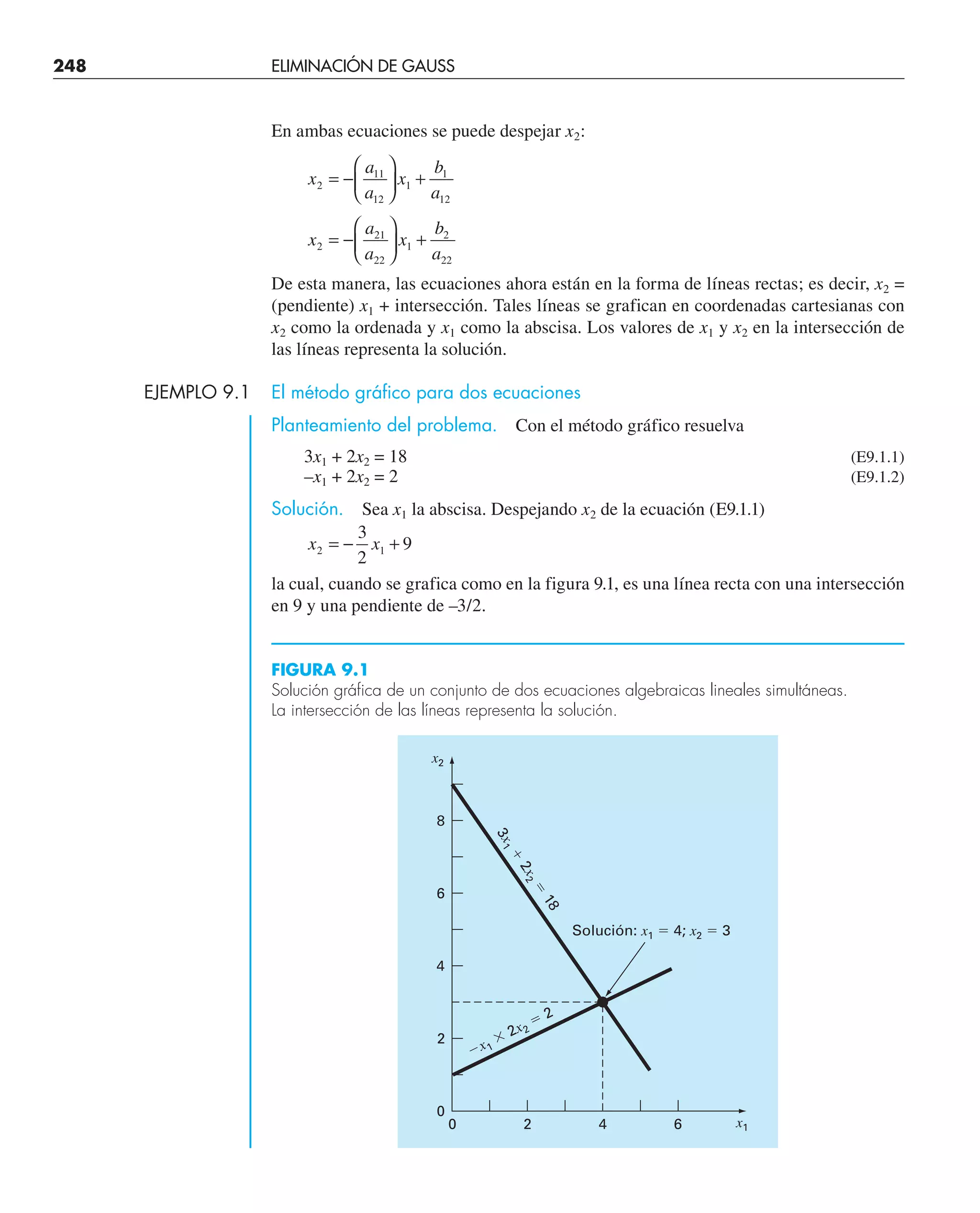 248 ELIMINACIÓN DE GAUSS
En ambas ecuaciones se puede despejar x2:
x
a
a
x
b
a
x
a
a
x
b
a
2
11
12
1
1
12
2
21
22
1
2
22
= −
⎛
⎝
⎜
⎞
⎠
⎟ +
= −
⎛
⎝
⎜
⎞
⎠
⎟ +
De esta manera, las ecuaciones ahora están en la forma de líneas rectas; es decir, x2 =
(pendiente) x1 + intersección. Tales líneas se grafican en coordenadas cartesianas con
x2 como la ordenada y x1 como la abscisa. Los valores de x1 y x2 en la intersección de
las líneas representa la solución.
EJEMPLO 9.1 El método gráfico para dos ecuaciones
Planteamiento del problema. Con el método gráfico resuelva
3x1 + 2x2 = 18 (E9.1.1)
–x1 + 2x2 = 2 (E9.1.2)
Solución. Sea x1 la abscisa. Despejando x2 de la ecuación (E9.1.1)
x x
2 1
3
2
9
= − +
la cual, cuando se grafica como en la figura 9.1, es una línea recta con una intersección
en 9 y una pendiente de –3/2.
FIGURA 9.1
Solución gráfica de un conjunto de dos ecuaciones algebraicas lineales simultáneas.
La intersección de las líneas representa la solución.
0 6
2 4
0
6
2
4
8
x2
x1
Solución: x1  4; x2  3
x1
 2x2
 2
3
x
1

2
x
2

1
8
 