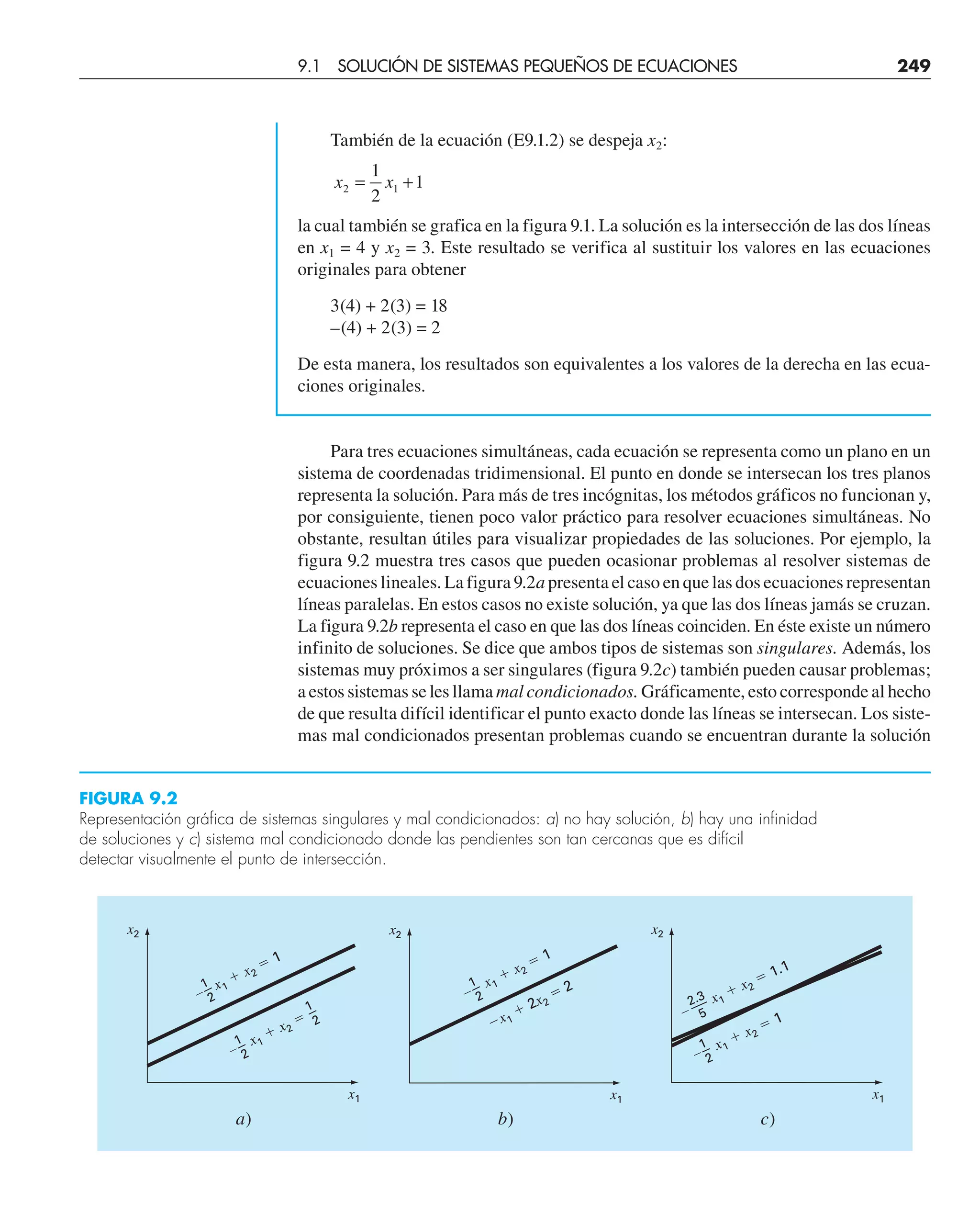 También de la ecuación (E9.1.2) se despeja x2:
x x
2 1
1
2
1
= +
la cual también se grafica en la figura 9.1. La solución es la intersección de las dos líneas
en x1 = 4 y x2 = 3. Este resultado se verifica al sustituir los valores en las ecuaciones
originales para obtener
3(4) + 2(3) = 18
–(4) + 2(3) = 2
De esta manera, los resultados son equivalentes a los valores de la derecha en las ecua-
ciones originales.
Para tres ecuaciones simultáneas, cada ecuación se representa como un plano en un
sistema de coordenadas tridimensional. El punto en donde se intersecan los tres planos
representa la solución. Para más de tres incógnitas, los métodos gráficos no funcionan y,
por consiguiente, tienen poco valor práctico para resolver ecuaciones simultáneas. No
obstante, resultan útiles para visualizar propiedades de las soluciones. Por ejemplo, la
figura 9.2 muestra tres casos que pueden ocasionar problemas al resolver sistemas de
ecuaciones lineales. La figura 9.2a presenta el caso en que las dos ecuaciones representan
líneas paralelas. En estos casos no existe solución, ya que las dos líneas jamás se cruzan.
La figura 9.2b representa el caso en que las dos líneas coinciden. En éste existe un número
infinito de soluciones. Se dice que ambos tipos de sistemas son singulares. Además, los
sistemas muy próximos a ser singulares (figura 9.2c) también pueden causar problemas;
a estos sistemas se les llama mal condicionados. Gráficamente, esto corresponde al hecho
de que resulta difícil identificar el punto exacto donde las líneas se intersecan. Los siste-
mas mal condicionados presentan problemas cuando se encuentran durante la solución
FIGURA 9.2
Representación gráfica de sistemas singulares y mal condicionados: a) no hay solución, b) hay una infinidad
de soluciones y c) sistema mal condicionado donde las pendientes son tan cercanas que es difícil
detectar visualmente el punto de intersección.
x2
x1
x1
 x2
 1
x1
 x2

a) b)
x2
x1
x1
 2x2
 2
x1
 x2
 1
c)
x2
x1
x1
 x2
 1
 2
1
x1
 x2
 1.1
 5
2.3
 2
1
 2
1
2
1
 2
1
9.1 SOLUCIÓN DE SISTEMAS PEQUEÑOS DE ECUACIONES 249
 