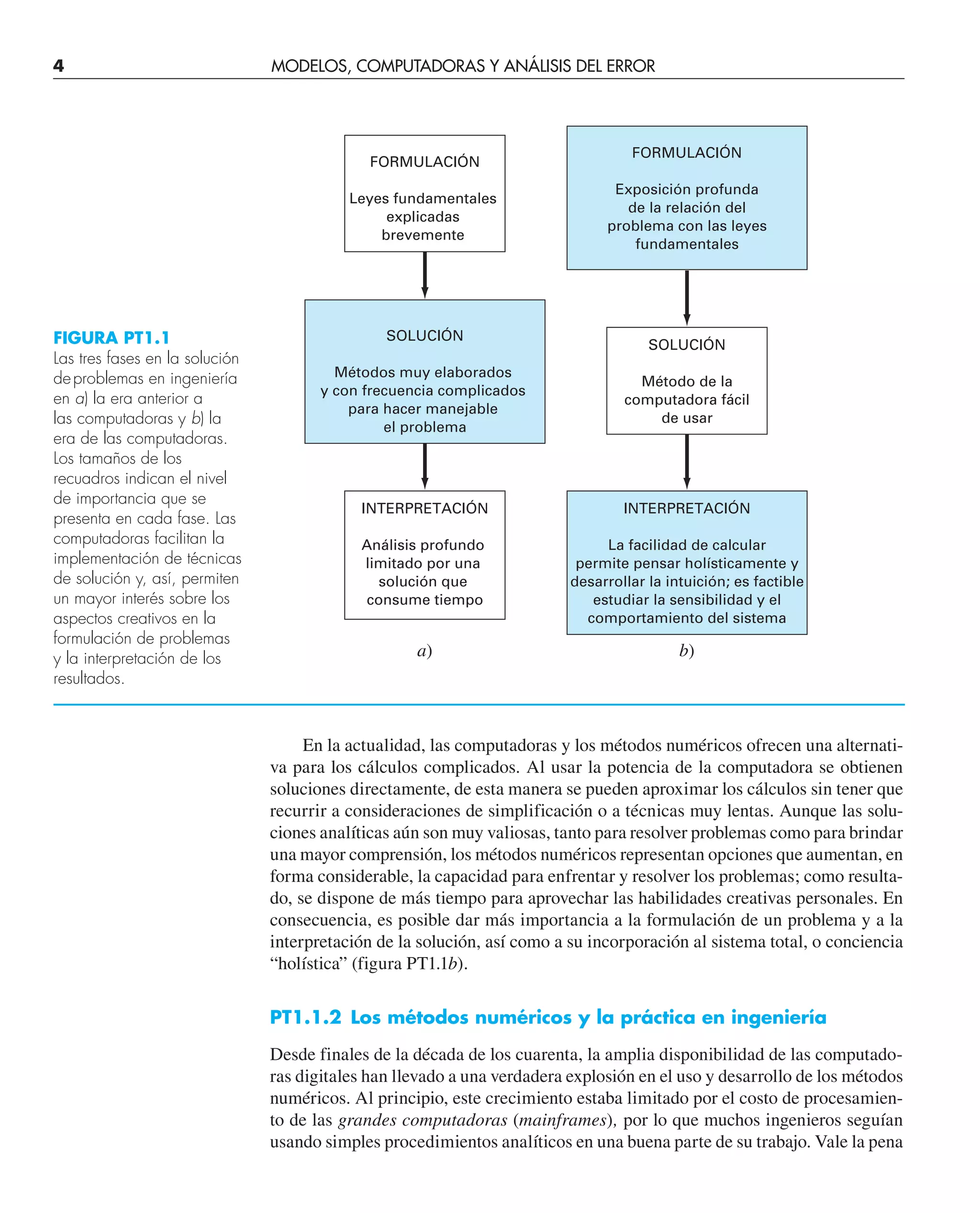 En la actualidad, las computadoras y los métodos numéricos ofrecen una alternati-
va para los cálculos complicados. Al usar la potencia de la computadora se obtienen
soluciones directamente, de esta manera se pueden aproximar los cálculos sin tener que
recurrir a consideraciones de simplificación o a técnicas muy lentas. Aunque las solu-
ciones analíticas aún son muy valiosas, tanto para resolver problemas como para brindar
una mayor comprensión, los métodos numéricos representan opciones que aumentan, en
forma considerable, la capacidad para enfrentar y resolver los problemas; como resulta-
do, se dispone de más tiempo para aprovechar las habilidades creativas personales. En
consecuencia, es posible dar más importancia a la formulación de un problema y a la
interpretación de la solución, así como a su incorporación al sistema total, o conciencia
“holística” (figura PT1.1b).
PT1.1.2 Los métodos numéricos y la práctica en ingeniería
Desde finales de la década de los cuarenta, la amplia disponibilidad de las computado-
ras digitales han llevado a una verdadera explosión en el uso y desarrollo de los métodos
numéricos. Al principio, este crecimiento estaba limitado por el costo de procesamien-
to de las grandes computadoras (mainframes), por lo que muchos ingenieros seguían
usando simples procedimientos analíticos en una buena parte de su trabajo. Vale la pena
INTERPRETACIÓN
La facilidad de calcular
permite pensar holísticamente y
desarrollar la intuición; es factible
estudiar la sensibilidad y el
comportamiento del sistema
FORMULACIÓN
Exposición profunda
de la relación del
problema con las leyes
fundamentales
SOLUCIÓN
Método de la
computadora fácil
de usar
b)
INTERPRETACIÓN
Análisis profundo
limitado por una
solución que
consume tiempo
FORMULACIÓN
Leyes fundamentales
explicadas
brevemente
SOLUCIÓN
Métodos muy elaborados
y con frecuencia complicados
para hacer manejable
el problema
a)
FIGURA PT1.1
Las tres fases en la solución
deproblemas en ingeniería
en a) la era anterior a
las computadoras y b) la
era de las computadoras.
Los tamaños de los
recuadros indican el nivel
de importancia que se
presenta en cada fase. Las
computadoras facilitan la
implementación de técnicas
de solución y, así, permiten
un mayor interés sobre los
aspectos creativos en la
formulación de problemas
y la interpretación de los
resultados.
4 MODELOS, COMPUTADORAS Y ANÁLISIS DEL ERROR
 