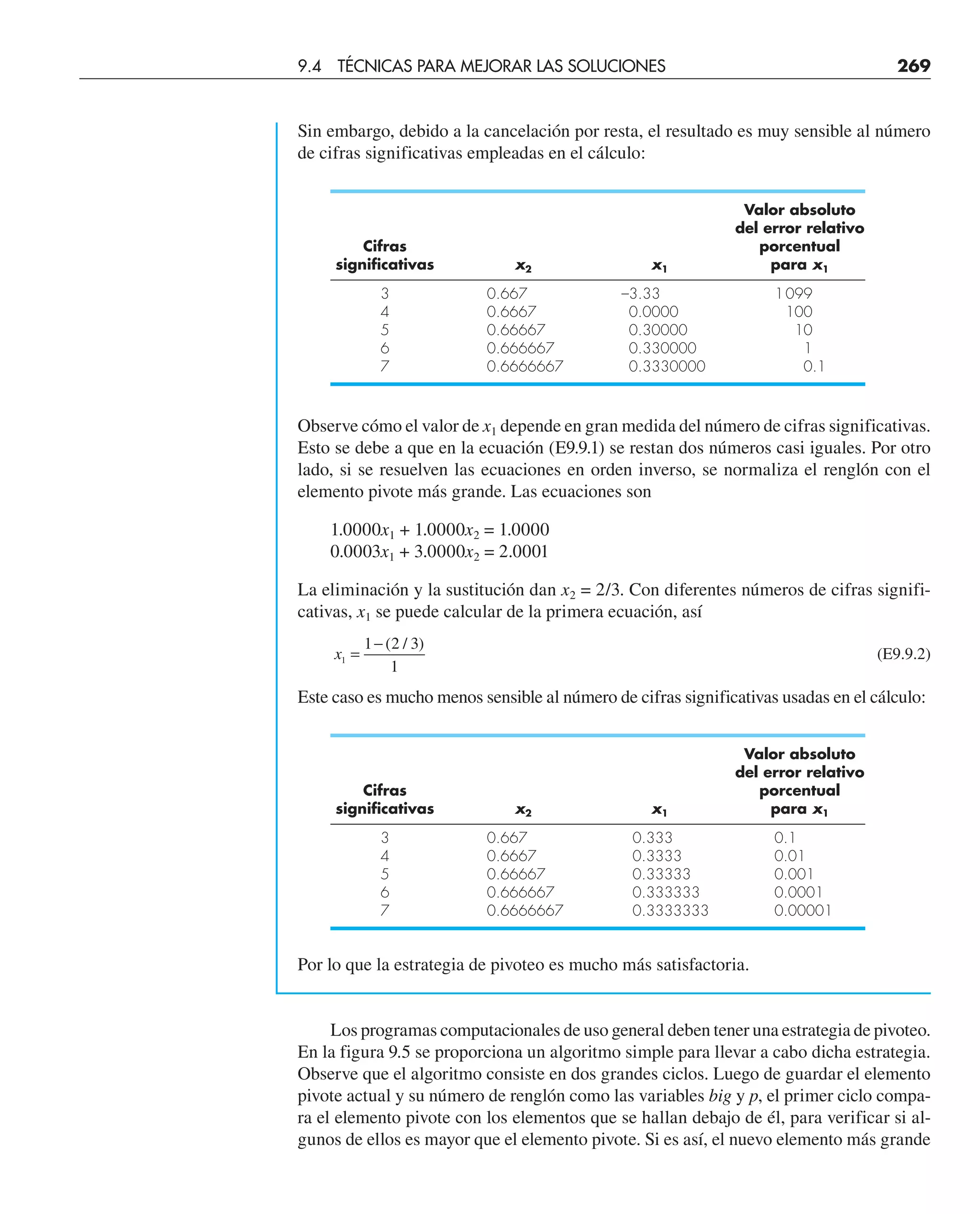 Sin embargo, debido a la cancelación por resta, el resultado es muy sensible al número
de cifras significativas empleadas en el cálculo:
Valor absoluto
del error relativo
Cifras porcentual
significativas x2 x1 para x1
3 0.667 –3.33 1099
4 0.6667 0.0000 100
5 0.66667 0.30000 10
6 0.666667 0.330000 1
7 0.6666667 0.3330000 0.1
Observe cómo el valor de x1 depende en gran medida del número de cifras significativas.
Esto se debe a que en la ecuación (E9.9.1) se restan dos números casi iguales. Por otro
lado, si se resuelven las ecuaciones en orden inverso, se normaliza el renglón con el
elemento pivote más grande. Las ecuaciones son
1.0000x1 + 1.0000x2 = 1.0000
0.0003x1 + 3.0000x2 = 2.0001
La eliminación y la sustitución dan x2 = 2/3. Con diferentes números de cifras signifi-
cativas, x1 se puede calcular de la primera ecuación, así
x1
1 2 3
1
=
− ( / )
(E9.9.2)
Este caso es mucho menos sensible al número de cifras significativas usadas en el cálculo:
Valor absoluto
del error relativo
Cifras porcentual
significativas x2 x1 para x1
3 0.667 0.333 0.1
4 0.6667 0.3333 0.01
5 0.66667 0.33333 0.001
6 0.666667 0.333333 0.0001
7 0.6666667 0.3333333 0.00001
Por lo que la estrategia de pivoteo es mucho más satisfactoria.
Los programas computacionales de uso general deben tener una estrategia de pivoteo.
En la figura 9.5 se proporciona un algoritmo simple para llevar a cabo dicha estrategia.
Observe que el algoritmo consiste en dos grandes ciclos. Luego de guardar el elemento
pivote actual y su número de renglón como las variables big y p, el primer ciclo compa-
ra el elemento pivote con los elementos que se hallan debajo de él, para verificar si al-
gunos de ellos es mayor que el elemento pivote. Si es así, el nuevo elemento más grande
9.4 TÉCNICAS PARA MEJORAR LAS SOLUCIONES 269
 