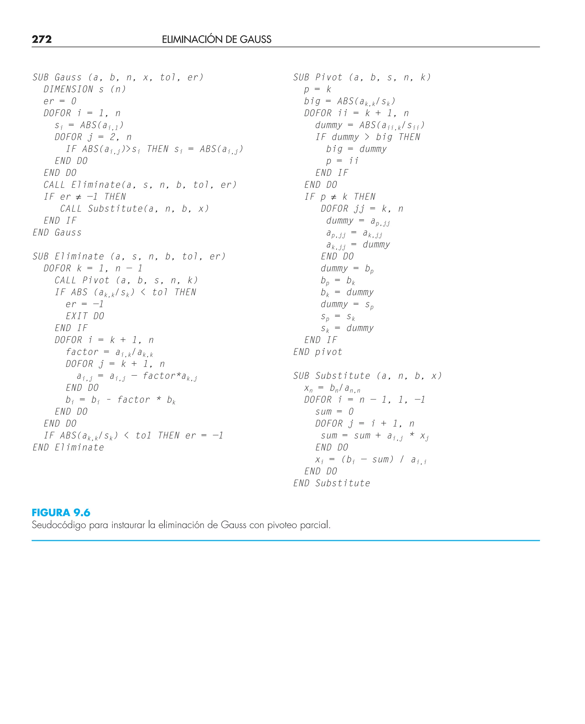272 ELIMINACIÓN DE GAUSS
SUB Gauss (a, b, n, x, tol, er)
DIMENSION s (n)
er = 0
DOFOR i = 1, n
si = ABS(ai,1)
DOFOR j = 2, n
IF ABS(ai,j)si THEN si = ABS(ai,j)
END DO
END DO
CALL Eliminate(a, s, n, b, tol, er)
IF er ≠ —1 THEN
CALL Substitute(a, n, b, x)
END IF
END Gauss
SUB Eliminate (a, s, n, b, tol, er)
DOFOR k = 1, n — 1
CALL Pivot (a, b, s, n, k)
IF ABS (ak,k/sk)  tol THEN
er = —1
EXIT DO
END IF
DOFOR i = k + 1, n
factor = ai,k/ak,k
DOFOR j = k + 1, n
ai,j = ai,j — factor*ak,j
END DO
bi = bi – factor * bk
END DO
END DO
IF ABS(ak,k/sk)  to1 THEN er = —1
END Eliminate
SUB Pivot (a, b, s, n, k)
p = k
big = ABS(ak,k/sk)
DOFOR ii = k + 1, n
dummy = ABS(aii,k/sii)
IF dummy  big THEN
big = dummy
p = ii
END IF
END DO
IF p ≠ k THEN
DOFOR jj = k, n
dummy = ap,jj
ap,jj = ak,jj
ak,jj = dummy
END DO
dummy = bp
bp = bk
bk = dummy
dummy = sp
sp = sk
sk = dummy
END IF
END pivot
SUB Substitute (a, n, b, x)
xn = bn/an,n
DOFOR i = n — 1, 1, —1
sum = 0
DOFOR j = i + 1, n
sum = sum + ai,j * xj
END DO
xi = (bi — sum) / ai,i
END DO
END Substitute
FIGURA 9.6
Seudocódigo para instaurar la eliminación de Gauss con pivoteo parcial.
 