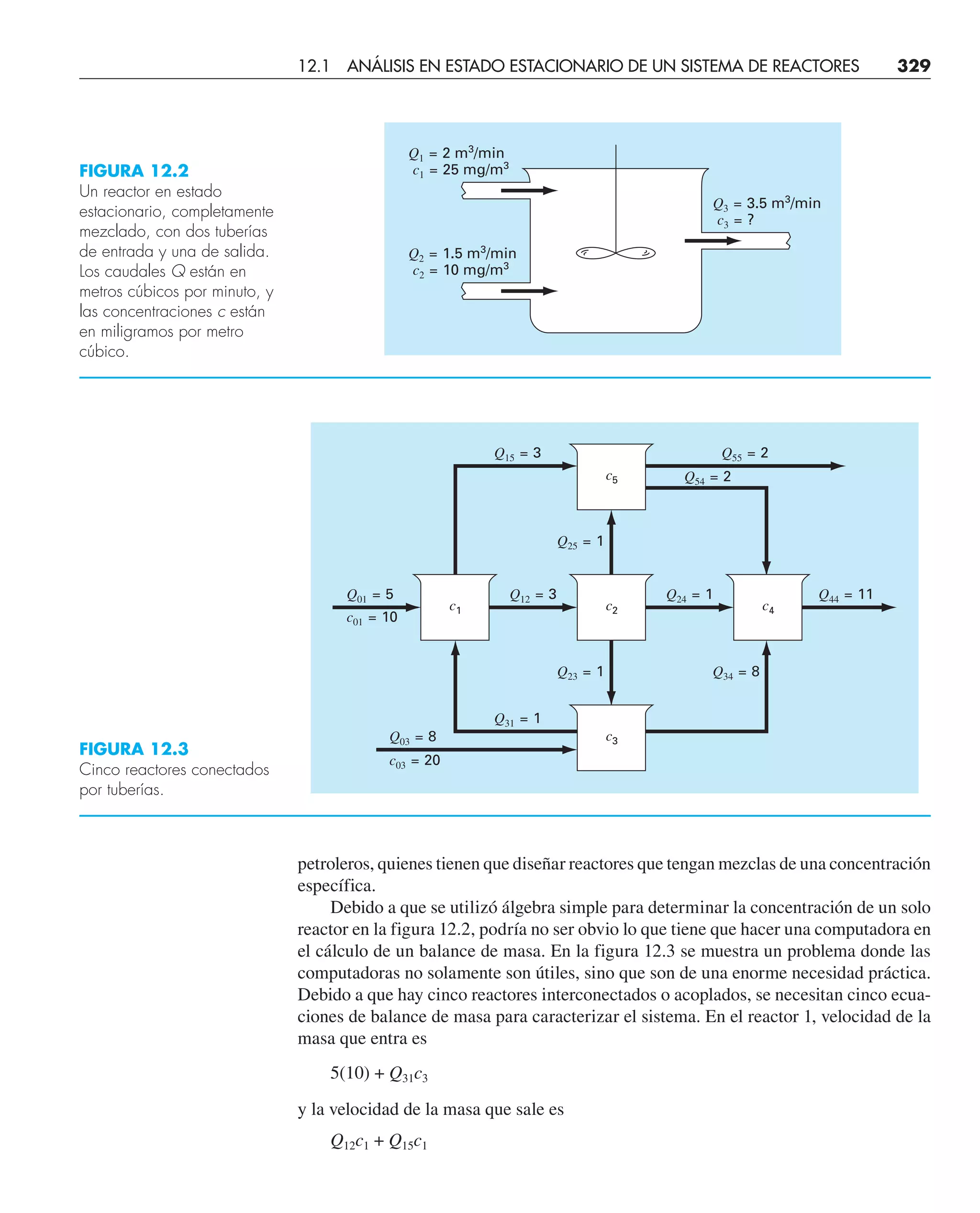 Q3 = 3.5 m3
/min
c3 = ?
Q1 = 2 m3
/min
c1 = 25 mg/m3
Q2 = 1.5 m3
/min
c2 = 10 mg/m3
Q24 = 1
Q54 = 2
Q55 = 2
Q15 = 3
Q44 = 11
Q12 = 3
Q31 = 1
Q03 = 8
c03 = 20
Q23 = 1
Q25 = 1
Q34 = 8
Q01 = 5
c01 = 10
c3
c5
c1 c2 c4
petroleros, quienes tienen que diseñar reactores que tengan mezclas de una concentración
específica.
Debido a que se utilizó álgebra simple para determinar la concentración de un solo
reactor en la figura 12.2, podría no ser obvio lo que tiene que hacer una computadora en
el cálculo de un balance de masa. En la figura 12.3 se muestra un problema donde las
computadoras no solamente son útiles, sino que son de una enorme necesidad práctica.
Debido a que hay cinco reactores interconectados o acoplados, se necesitan cinco ecua-
ciones de balance de masa para caracterizar el sistema. En el reactor 1, velocidad de la
masa que entra es
5(10) + Q31c3
y la velocidad de la masa que sale es
Q12c1 + Q15c1
FIGURA 12.3
Cinco reactores conectados
por tuberías.
FIGURA 12.2
Un reactor en estado
estacionario, completamente
mezclado, con dos tuberías
de entrada y una de salida.
Los caudales Q están en
metros cúbicos por minuto, y
las concentraciones c están
en miligramos por metro
cúbico.
12.1 ANÁLISIS EN ESTADO ESTACIONARIO DE UN SISTEMA DE REACTORES 329
 