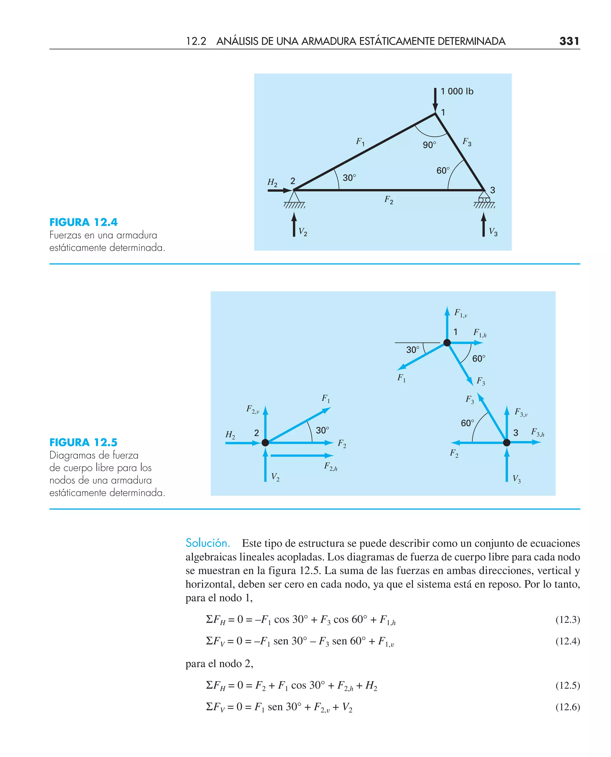 Solución. Este tipo de estructura se puede describir como un conjunto de ecuaciones
algebraicas lineales acopladas. Los diagramas de fuerza de cuerpo libre para cada nodo
se muestran en la figura 12.5. La suma de las fuerzas en ambas direcciones, vertical y
horizontal, deben ser cero en cada nodo, ya que el sistema está en reposo. Por lo tanto,
para el nodo 1,
ΣFH = 0 = –F1 cos 30° + F3 cos 60° + F1,h (12.3)
ΣFV = 0 = –F1 sen 30° – F3 sen 60° + F1,v (12.4)
para el nodo 2,
ΣFH = 0 = F2 + F1 cos 30° + F2,h + H2 (12.5)
ΣFV = 0 = F1 sen 30° + F2,v + V2 (12.6)
1 000 lb
2
3
1
30⬚
60⬚
90⬚ F3
F1
F2
H2
V2 V3
2 F3,h
F1,v
F1,h
F2
F2,h
F1
F2,v
H2
V2
F3
F1
F3,v
F3
F2
V3
1
30⬚
30⬚
60⬚
60⬚
3
FIGURA 12.5
Diagramas de fuerza
de cuerpo libre para los
nodos de una armadura
estáticamente determinada.
FIGURA 12.4
Fuerzas en una armadura
estáticamente determinada.
12.2 ANÁLISIS DE UNA ARMADURA ESTÁTICAMENTE DETERMINADA 331
 