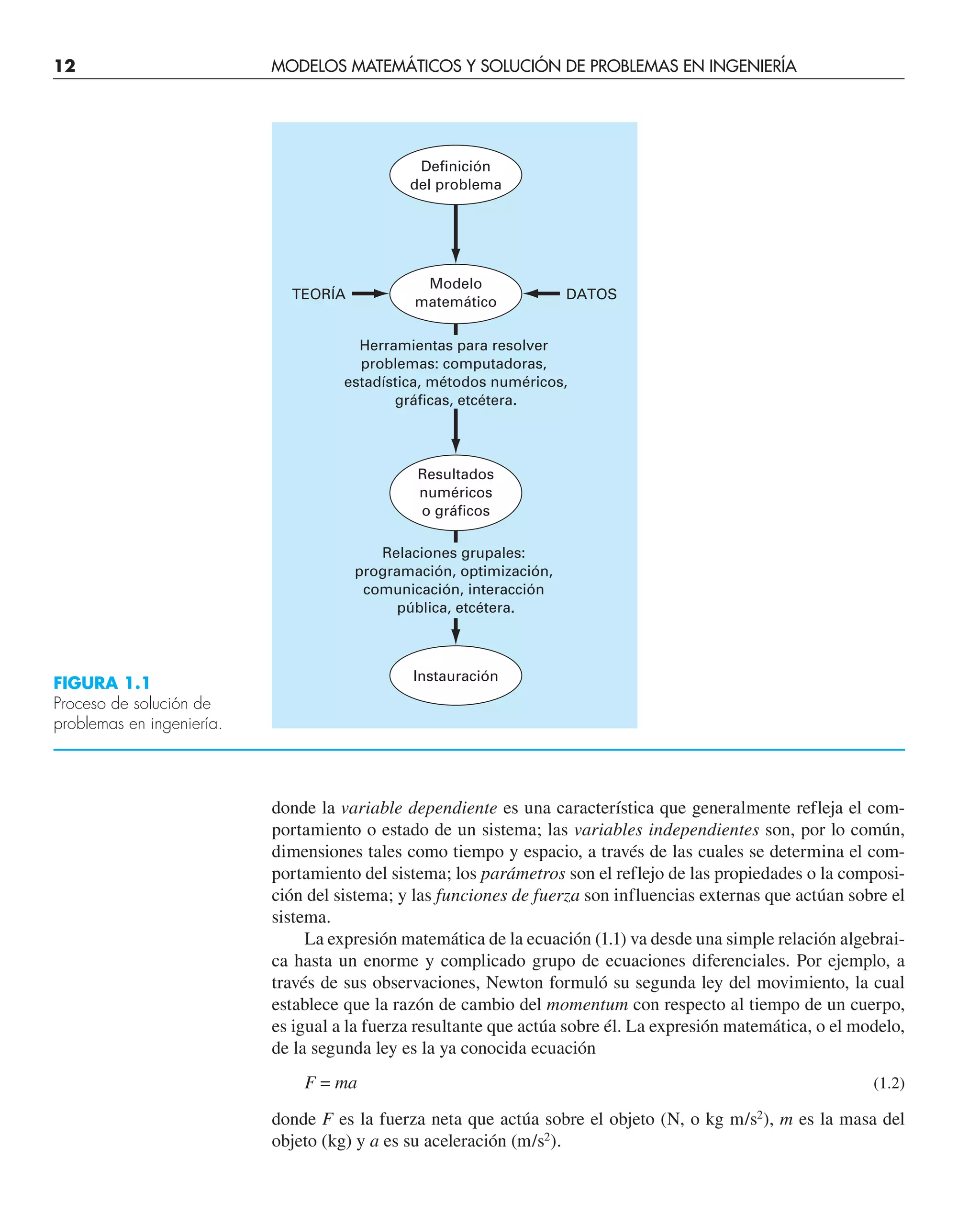 12 MODELOS MATEMÁTICOS Y SOLUCIÓN DE PROBLEMAS EN INGENIERÍA
donde la variable dependiente es una característica que generalmente refleja el com-
portamiento o estado de un sistema; las variables independientes son, por lo común,
dimensiones tales como tiempo y espacio, a través de las cuales se determina el com-
portamiento del sistema; los parámetros son el reflejo de las propiedades o la composi-
ción del sistema; y las funciones de fuerza son influencias externas que actúan sobre el
sistema.
La expresión matemática de la ecuación (1.1) va desde una simple relación algebrai-
ca hasta un enorme y complicado grupo de ecuaciones diferenciales. Por ejemplo, a
través de sus observaciones, Newton formuló su segunda ley del movimiento, la cual
establece que la razón de cambio del momentum con respecto al tiempo de un cuerpo,
es igual a la fuerza resultante que actúa sobre él. La expresión matemática, o el modelo,
de la segunda ley es la ya conocida ecuación
F = ma (1.2)
donde F es la fuerza neta que actúa sobre el objeto (N, o kg m/s2
), m es la masa del
objeto (kg) y a es su aceleración (m/s2
).
Instauración
Resultados
numéricos
o gráficos
Modelo
matemático
Definición
del problema
TEORÍA DATOS
Herramientas para resolver
problemas: computadoras,
estadística, métodos numéricos,
gráficas, etcétera.
Relaciones grupales:
programación, optimización,
comunicación, interacción
pública, etcétera.
FIGURA 1.1
Proceso de solución de
problemas en ingeniería.
 