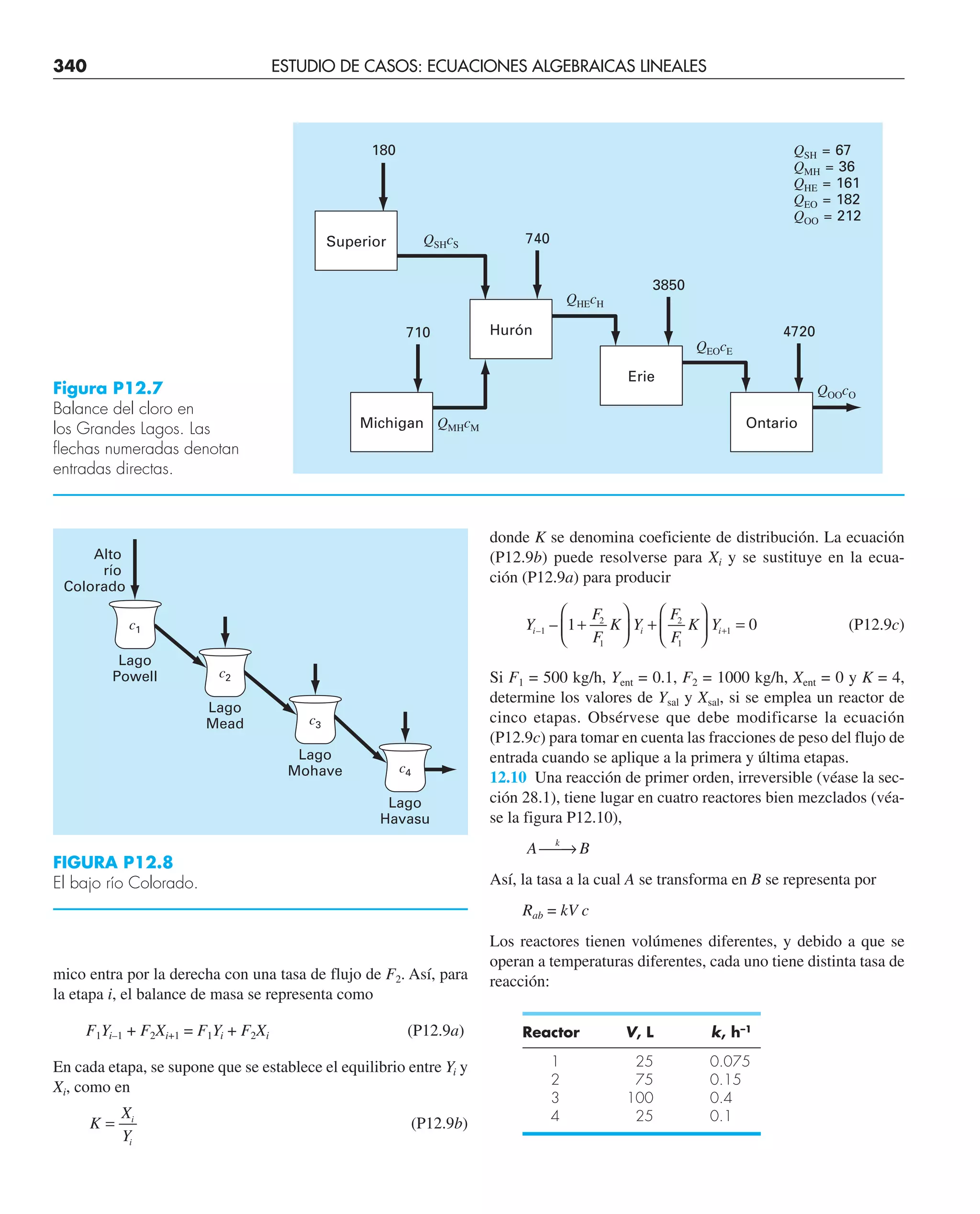 340 ESTUDIO DE CASOS: ECUACIONES ALGEBRAICAS LINEALES
mico entra por la derecha con una tasa de flujo de F2. Así, para
la etapa i, el balance de masa se representa como
F1Yi–1 + F2Xi+1 = F1Yi + F2Xi (P12.9a)
En cada etapa, se supone que se establece el equilibrio entre Yi y
Xi, como en
K
X
Y
i
i
= (P12.9b)
donde K se denomina coeficiente de distribución. La ecuación
(P12.9b) puede resolverse para Xi y se sustituye en la ecua-
ción (P12.9a) para producir
Y
F
F
K Y
F
F
K Y
i i i
– –
1
2
1
2
1
1
1 0
+
⎛
⎝
⎜
⎞
⎠
⎟ +
⎛
⎝
⎜
⎞
⎠
⎟ =
+ (P12.9c)
Si F1 = 500 kg/h, Yent = 0.1, F2 = 1000 kg/h, Xent = 0 y K = 4,
determine los valores de Ysal y Xsal, si se emplea un reactor de
cinco etapas. Obsérvese que debe modificarse la ecuación
(P12.9c) para tomar en cuenta las fracciones de peso del flujo de
entrada cuando se aplique a la primera y última etapas.
12.10 Una reacción de primer orden, irreversible (véase la sec-
ción 28.1), tiene lugar en cuatro reactores bien mezclados (véa-
se la figura P12.10),
A B
k
⎯ →
⎯
Así, la tasa a la cual A se transforma en B se representa por
Rab = kV c
Los reactores tienen volúmenes diferentes, y debido a que se
operan a temperaturas diferentes, cada uno tiene distinta tasa de
reacción:
Reactor V, L k, h–1
1 25 0.075
2 75 0.15
3 100 0.4
4 25 0.1
QSH = 67
QMH = 36
QHE = 161
QEO = 182
QOO = 212
QSHcS
QMHcM
QHEcH
QEOcE
QOOcO
3850
4720
740
180
710
Superior
Michigan
Hurón
Superior
Erie
Ontario
Figura P12.7
Balance del cloro en
los Grandes Lagos. Las
flechas numeradas denotan
entradas directas.
c1
c2
c3
c4
Alto
río
Colorado
Lago
Mead
Lago
Mohave
Lago
Havasu
Lago
Powell
FIGURA P12.8
El bajo río Colorado.
 