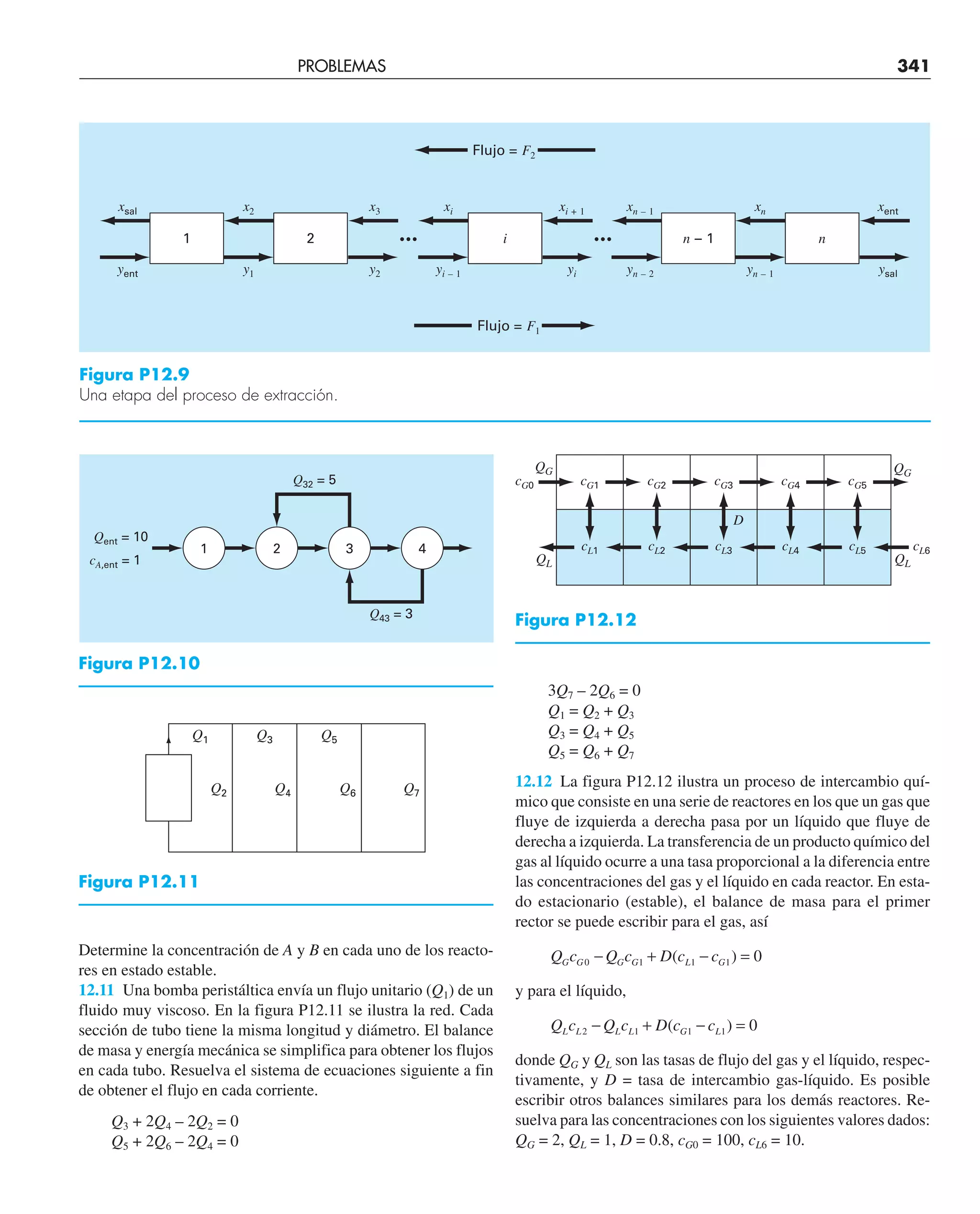 PROBLEMAS 341
Determine la concentración de A y B en cada uno de los reacto-
res en estado estable.
12.11 Una bomba peristáltica envía un flujo unitario (Q1) de un
fluido muy viscoso. En la figura P12.11 se ilustra la red. Cada
sección de tubo tiene la misma longitud y diámetro. El balance
de masa y energía mecánica se simplifica para obtener los flujos
en cada tubo. Resuelva el sistema de ecuaciones siguiente a fin
de obtener el flujo en cada corriente.
Q3 + 2Q4 – 2Q2 = 0
Q5 + 2Q6 – 2Q4 = 0
3Q7 – 2Q6 = 0
Q1 = Q2 + Q3
Q3 = Q4 + Q5
Q5 = Q6 + Q7
12.12 La figura P12.12 ilustra un proceso de intercambio quí-
mico que consiste en una serie de reactores en los que un gas que
fluye de izquierda a derecha pasa por un líquido que fluye de
derecha a izquierda. La transferencia de un producto químico del
gas al líquido ocurre a una tasa proporcional a la diferencia entre
las concentraciones del gas y el líquido en cada reactor. En esta-
do estacionario (estable), el balance de masa para el primer
rector se puede escribir para el gas, así
Q c Q c D c c
G G G G L G
0 1 1 1 0
− + − =
( )
y para el líquido,
Q c Q c D c c
L L L L G L
2 1 1 1 0
− + − =
( )
donde QG y QL son las tasas de flujo del gas y el líquido, respec-
tivamente, y D = tasa de intercambio gas-líquido. Es posible
escribir otros balances similares para los demás reactores. Re-
suelva para las concentraciones con los siguientes valores dados:
QG = 2, QL = 1, D = 0.8, cG0 = 100, cL6 = 10.
Q1 Q3 Q5
Q2 Q4 Q6 Q7
Figura P12.11
1 2 3 4
Qent = 10
Q32 = 5
Q43 = 3
cA,ent = 1
Figura P12.10
Flujo = F1
Flujo = F2
x2
xsal x3 xi xi + 1 xn – 1 xn xent
y1
yent y2 yi – 1 yi yn – 2 yn – 1 ysal
1 0
2 0
n
0
i n – 1
••• •••
Figura P12.9
Una etapa del proceso de extracción.
cG1
cG0 cG2 cG3 cG4
QG
QG
QL
cG5
QL
D
cL1 cL2 cL3 cL4 cL5 cL6
Figura P12.12
 