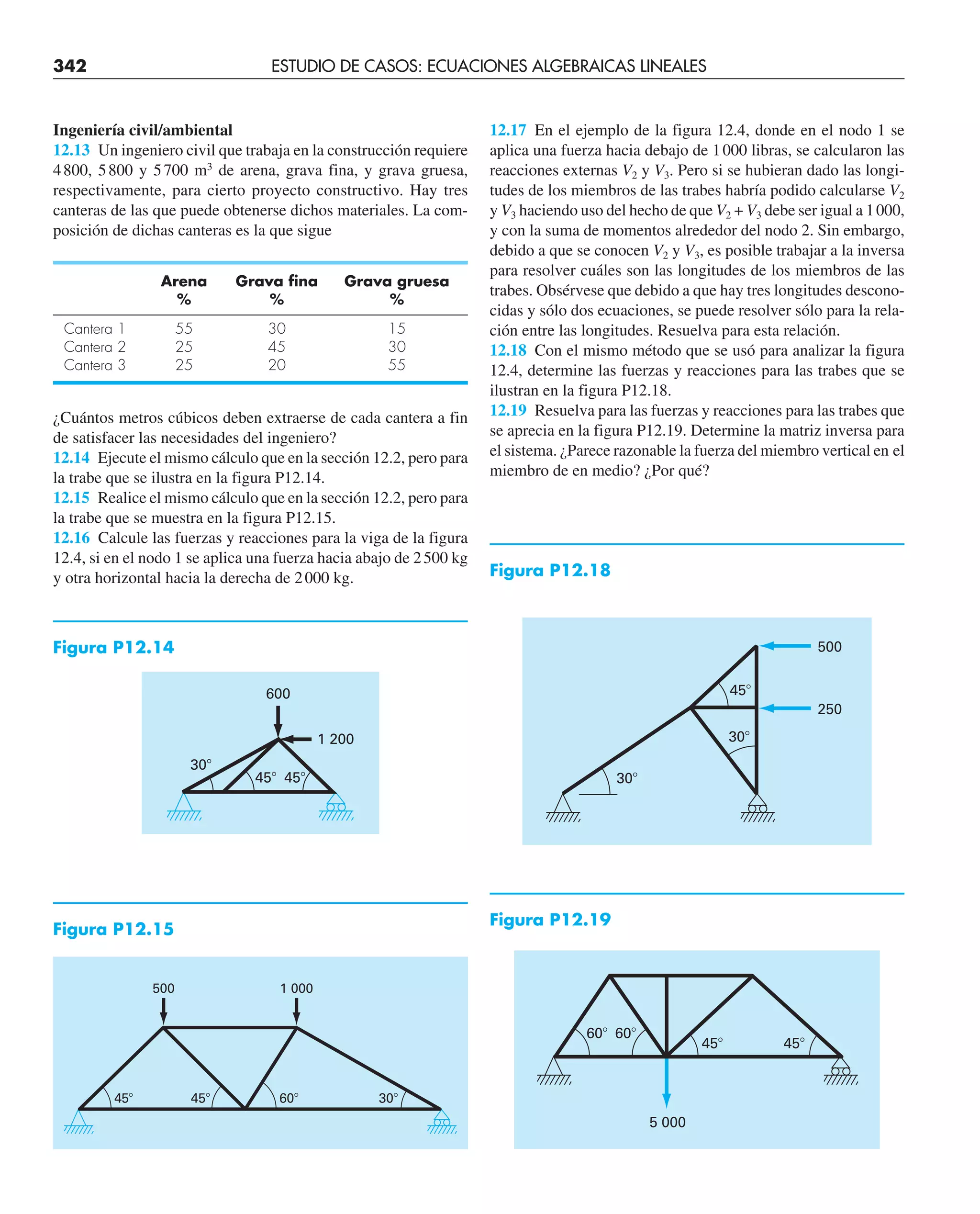 342 ESTUDIO DE CASOS: ECUACIONES ALGEBRAICAS LINEALES
Ingeniería civil/ambiental
12.13 Un ingeniero civil que trabaja en la construcción requiere
4800, 5800 y 5700 m3
de arena, grava fina, y grava gruesa,
respectivamente, para cierto proyecto constructivo. Hay tres
canteras de las que puede obtenerse dichos materiales. La com-
posición de dichas canteras es la que sigue
Arena Grava fina Grava gruesa
% % %
Cantera 1 55 30 15
Cantera 2 25 45 30
Cantera 3 25 20 55
¿Cuántos metros cúbicos deben extraerse de cada cantera a fin
de satisfacer las necesidades del ingeniero?
12.14 Ejecute el mismo cálculo que en la sección 12.2, pero para
la trabe que se ilustra en la figura P12.14.
12.15 Realice el mismo cálculo que en la sección 12.2, pero para
la trabe que se muestra en la figura P12.15.
12.16 Calcule las fuerzas y reacciones para la viga de la figura
12.4, si en el nodo 1 se aplica una fuerza hacia abajo de 2500 kg
y otra horizontal hacia la derecha de 2000 kg.
12.17 En el ejemplo de la figura 12.4, donde en el nodo 1 se
aplica una fuerza hacia debajo de 1000 libras, se calcularon las
reacciones externas V2 y V3. Pero si se hubieran dado las longi-
tudes de los miembros de las trabes habría podido calcularse V2
y V3 haciendo uso del hecho de que V2 + V3 debe ser igual a 1000,
y con la suma de momentos alrededor del nodo 2. Sin embargo,
debido a que se conocen V2 y V3, es posible trabajar a la inversa
para resolver cuáles son las longitudes de los miembros de las
trabes. Obsérvese que debido a que hay tres longitudes descono-
cidas y sólo dos ecuaciones, se puede resolver sólo para la rela-
ción entre las longitudes. Resuelva para esta relación.
12.18 Con el mismo método que se usó para analizar la figura
12.4, determine las fuerzas y reacciones para las trabes que se
ilustran en la figura P12.18.
12.19 Resuelva para las fuerzas y reacciones para las trabes que
se aprecia en la figura P12.19. Determine la matriz inversa para
el sistema. ¿Parece razonable la fuerza del miembro vertical en el
miembro de en medio? ¿Por qué?
500 1 000
45⬚ 60⬚
45⬚ 30⬚
Figura P12.15
Figura P12.14
45⬚
500
250
30⬚
30⬚
Figura P12.18
60⬚
45⬚ 45⬚
60⬚
5 000
Figura P12.19
600
1 200
30⬚
45⬚ 45⬚
 