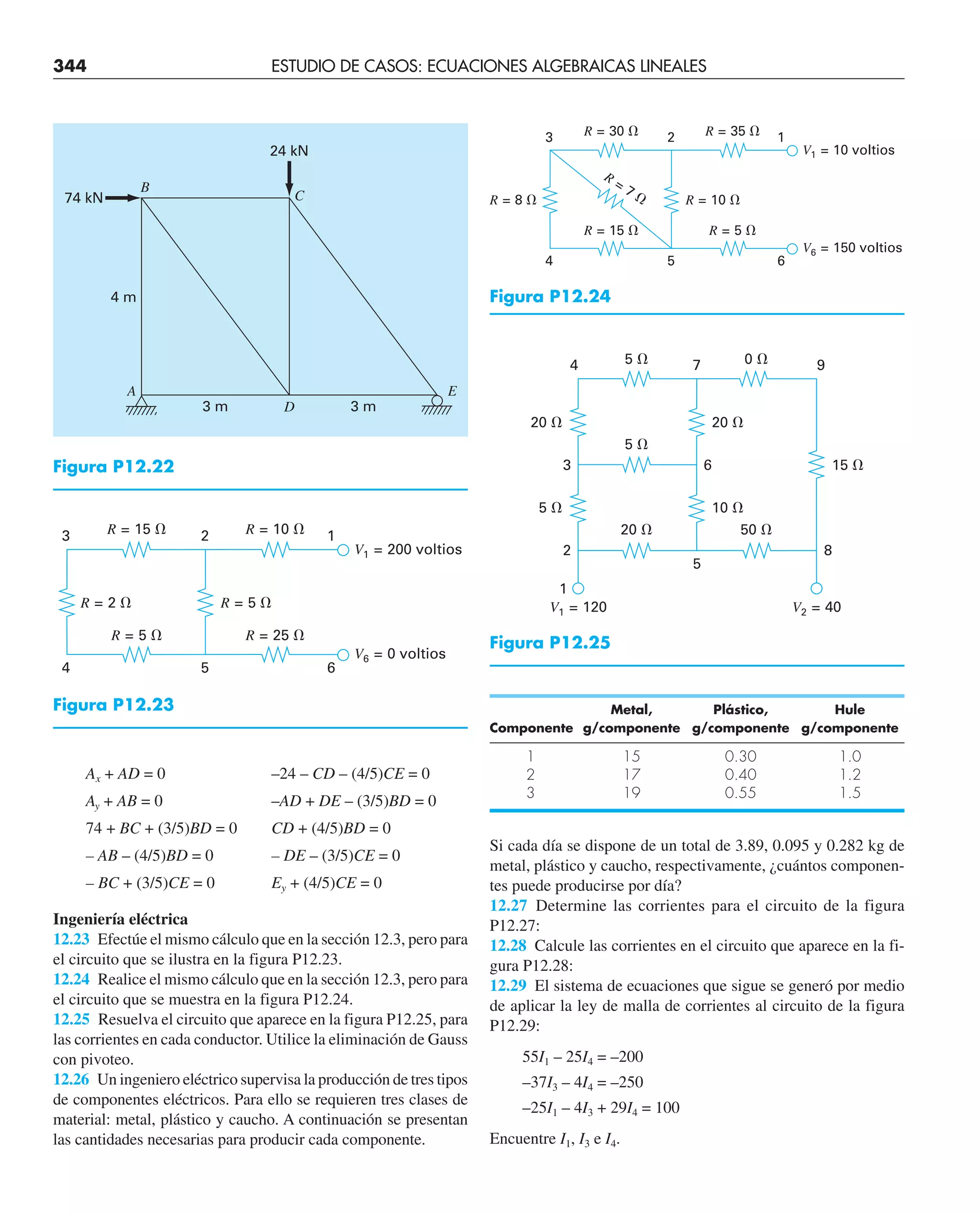 344 ESTUDIO DE CASOS: ECUACIONES ALGEBRAICAS LINEALES
Ax + AD = 0 –24 – CD – (4/5)CE = 0
Ay + AB = 0 –AD + DE – (3/5)BD = 0
74 + BC + (3/5)BD = 0 CD + (4/5)BD = 0
– AB – (4/5)BD = 0 – DE – (3/5)CE = 0
– BC + (3/5)CE = 0 Ey + (4/5)CE = 0
Ingeniería eléctrica
12.23 Efectúe el mismo cálculo que en la sección 12.3, pero para
el circuito que se ilustra en la figura P12.23.
12.24 Realice el mismo cálculo que en la sección 12.3, pero para
el circuito que se muestra en la figura P12.24.
12.25 Resuelva el circuito que aparece en la figura P12.25, para
las corrientes en cada conductor. Utilice la eliminación de Gauss
con pivoteo.
12.26 Un ingeniero eléctrico supervisa la producción de tres tipos
de componentes eléctricos. Para ello se requieren tres clases de
material: metal, plástico y caucho. A continuación se presentan
las cantidades necesarias para producir cada componente.
Metal, Plástico, Hule
Componente g/componente g/componente g/componente
1 15 0.30 1.0
2 17 0.40 1.2
3 19 0.55 1.5
Si cada día se dispone de un total de 3.89, 0.095 y 0.282 kg de
metal, plástico y caucho, respectivamente, ¿cuántos componen-
tes puede producirse por día?
12.27 Determine las corrientes para el circuito de la figura
P12.27:
12.28 Calcule las corrientes en el circuito que aparece en la fi-
gura P12.28:
12.29 El sistema de ecuaciones que sigue se generó por medio
de aplicar la ley de malla de corrientes al circuito de la figura
P12.29:
55I1 – 25I4 = –200
–37I3 – 4I4 = –250
–25I1 – 4I3 + 29I4 = 100
Encuentre I1, I3 e I4.
3 m 3 m
4 m
D
A E
C
B
74 kN
24 kN
Figura P12.22
R = 2 ⍀ R = 5 ⍀
R = 15 ⍀
3 2 1
4 5 6
R = 5 ⍀
R = 10 ⍀
V1 = 200 voltios
V6 = 0 voltios
R = 25 ⍀
Figura P12.23
R
= 7 ⍀
R = 8 ⍀ R = 10 ⍀
R = 30 ⍀
3 2 1
4 5 6
R = 15 ⍀
R = 35 ⍀
V1 = 10 voltios
V6 = 150 voltios
R = 5 ⍀
Figura P12.24
20 ⍀
5 ⍀
20 ⍀
10 ⍀
20 ⍀
5 ⍀
5 ⍀
50 ⍀
0 ⍀
4 7 9
2
1
8
3 6 15 ⍀
5
V2 = 40
V1 = 120
Figura P12.25
 