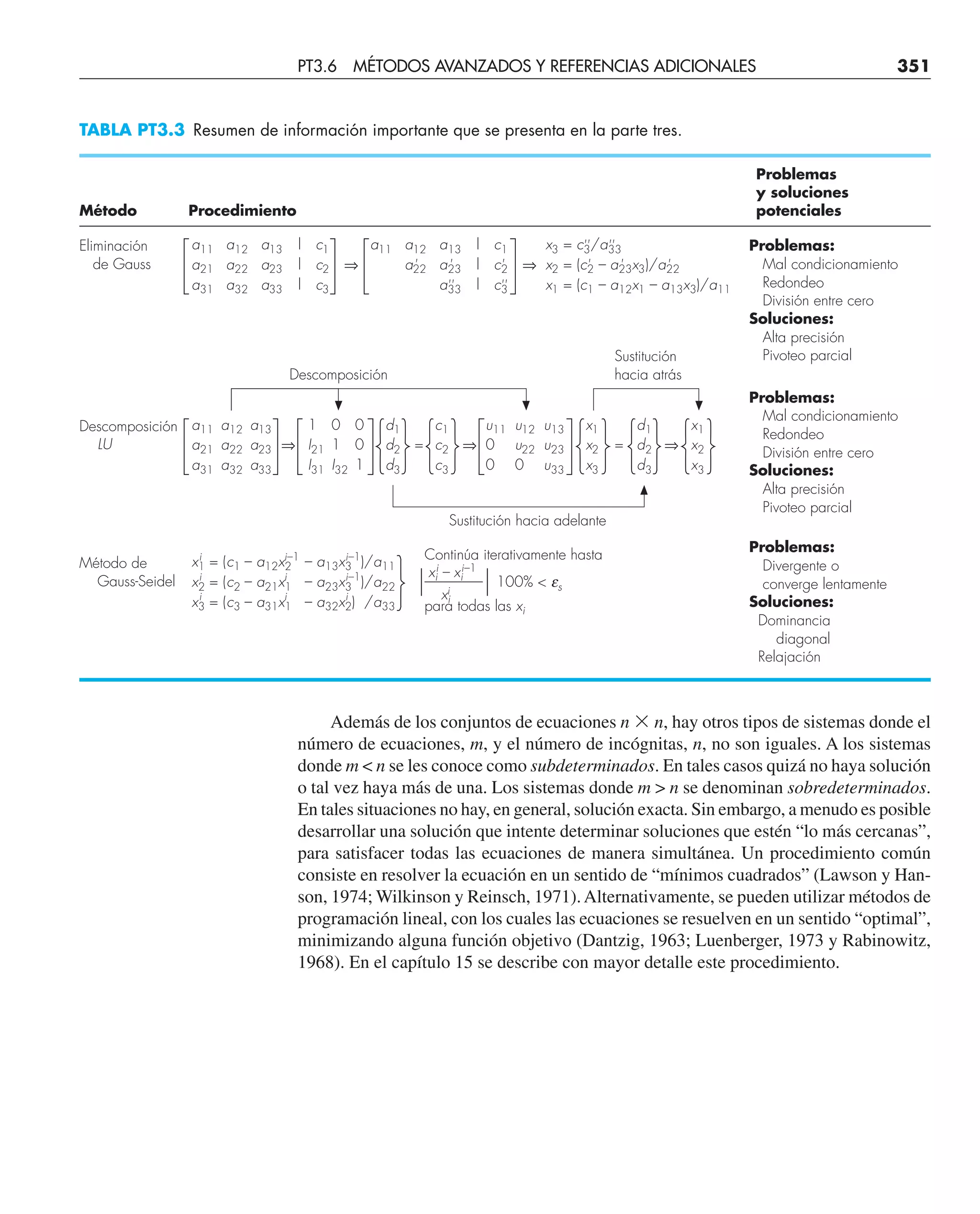 Además de los conjuntos de ecuaciones n ⫻ n, hay otros tipos de sistemas donde el
número de ecuaciones, m, y el número de incógnitas, n, no son iguales. A los sistemas
donde m  n se les conoce como subdeterminados. En tales casos quizá no haya solución
o tal vez haya más de una. Los sistemas donde m  n se denominan sobredeterminados.
En tales situaciones no hay, en general, solución exacta. Sin embargo, a menudo es posible
desarrollar una solución que intente determinar soluciones que estén “lo más cercanas”,
para satisfacer todas las ecuaciones de manera simultánea. Un procedimiento común
consiste en resolver la ecuación en un sentido de “mínimos cuadrados” (Lawson y Han-
son, 1974; Wilkinson y Reinsch, 1971).Alternativamente, se pueden utilizar métodos de
programación lineal, con los cuales las ecuaciones se resuelven en un sentido “optimal”,
minimizando alguna función objetivo (Dantzig, 1963; Luenberger, 1973 y Rabinowitz,
1968). En el capítulo 15 se describe con mayor detalle este procedimiento.
a11
a21
a31
a12
a22
a32
a13
a23
a33
c1
c2
c3
|
|
|
⇒
a11 a12
a22
a13
a23
a33
c1
c2
c3
|
|
|
⇒
x3 = c3/a33
x2 = (c2 – a23x3)/a22
x1 = (c1 – a12x1 – a13x3)/a11
Problemas:
Mal condicionamiento
Redondeo
División entre cero
Soluciones:
Alta precisión
Pivoteo parcial
Eliminación
de Gauss
a11
a21
a31
a12
a22
a32
a13
a23
a33
⇒
1
I21
I31
Problemas:
Mal condicionamiento
Redondeo
División entre cero
Soluciones:
Alta precisión
Pivoteo parcial
Descomposición
LU
0
1
I32
0
0
1
d1
d2
d3
=
c1
c2
c3
⇒
u11
0
0
u12
u22
0
u13
u23
u33
x1
x2
x3
=
d1
d2
d3
⇒
x1
x2
x3
'' ''
''
' ' '
'
'
'
x1 = (c1 – a12x2 – a13x3 )/a11
Método de
Gauss-Seidel
Problemas:
Divergente o
converge lentamente
Soluciones:
Dominancia
diagonal
Relajación
x3 = (c3 – a31x1 – a32x2) /a33
x2 = (c2 – a21x1 – a23x3 )/a22
i–1 i–1
i i–1
i i
xi – xi
———— 100%  εs
xi
Continúa iterativamente hasta
para todas las xi
i i–1
''
Descomposición
Sustitución
hacia atrás
Sustitución hacia adelante
i
i
i
i
TABLA PT3.3 Resumen de información importante que se presenta en la parte tres.
Problemas
y soluciones
Método Procedimiento potenciales
PT3.6 MÉTODOS AVANZADOS Y REFERENCIAS ADICIONALES 351
 