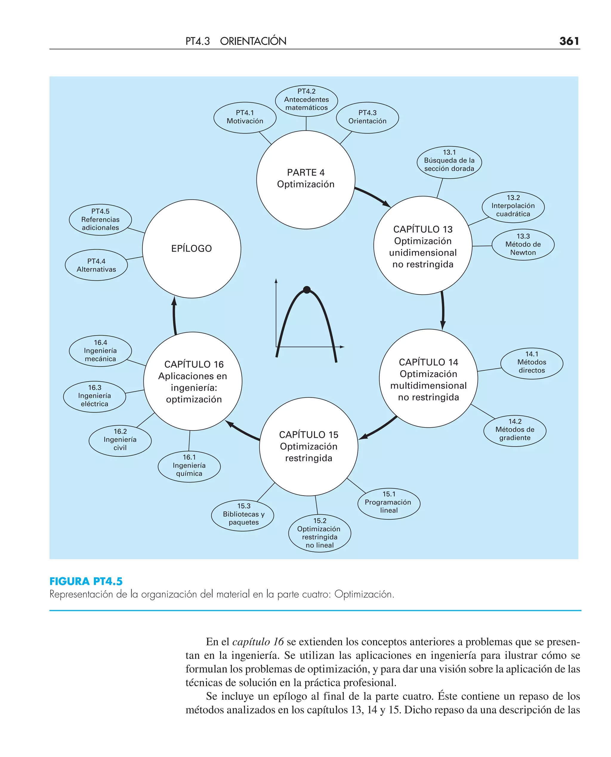 PT4.3 ORIENTACIÓN 361
CAPÍTULO 13
Optimización
unidimensional
no restringida
PARTE 4
Optimización
CAPÍTULO 14
Optimización
multidimensional
no restringida
CAPÍTULO 15
Optimización
restringida
CAPÍTULO 16
Aplicaciones en
ingeniería:
optimización
EPÍLOGO
14.2
Métodos de
gradiente
14.1
Métodos
directos
PT4.2
Antecedentes
matemáticos
PT4.5
Referencias
adicionales
16.4
Ingeniería
mecánica
16.3
Ingeniería
eléctrica
16.2
Ingeniería
civil
16.1
Ingeniería
química
15.1
Programación
lineal
15.3
Bibliotecas y
paquetes 15.2
Optimización
restringida
no lineal
PT4.4
Alternativas
PT4.3
Orientación
PT4.1
Motivación
13.2
Interpolación
cuadrática
13.3
Método de
Newton
13.1
Búsqueda de la
sección dorada
FIGURA PT4.5
Representación de la organización del material en la parte cuatro: Optimización.
En el capítulo 16 se extienden los conceptos anteriores a problemas que se presen-
tan en la ingeniería. Se utilizan las aplicaciones en ingeniería para ilustrar cómo se
formulan los problemas de optimización, y para dar una visión sobre la aplicación de las
técnicas de solución en la práctica profesional.
Se incluye un epílogo al final de la parte cuatro. Éste contiene un repaso de los
métodos analizados en los capítulos 13, 14 y 15. Dicho repaso da una descripción de las
 