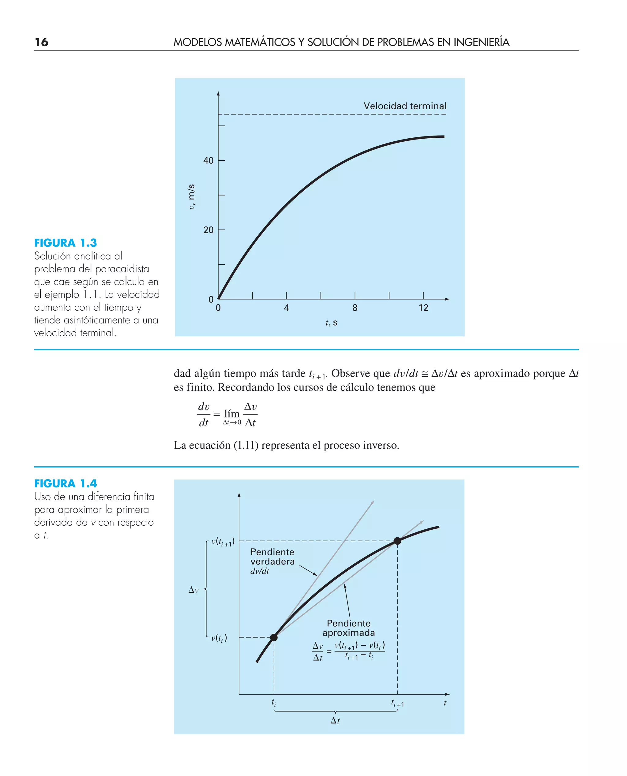 16 MODELOS MATEMÁTICOS Y SOLUCIÓN DE PROBLEMAS EN INGENIERÍA
dad algún tiempo más tarde ti + l. Observe que dv/dt ≅ ∆v/∆t es aproximado porque ∆t
es finito. Recordando los cursos de cálculo tenemos que
d
dt t
t
v v
=
→
lím
∆
∆
∆
0
La ecuación (1.11) representa el proceso inverso.
0
0
20
40
4 8 12
t, s
v,
m/s
Velocidad terminal
FIGURA 1.3
Solución analítica al
problema del paracaidista
que cae según se calcula en
el ejemplo 1.1. La velocidad
aumenta con el tiempo y
tiende asintóticamente a una
velocidad terminal.
FIGURA 1.4
Uso de una diferencia finita
para aproximar la primera
derivada de v con respecto
a t.
v(ti +1)
v(ti )
v
Pendiente
verdadera
dv/dt
Pendiente
aproximada
v
t
v(ti +1) – v(ti )
ti +1 – ti
=
ti +1
ti t
t
 