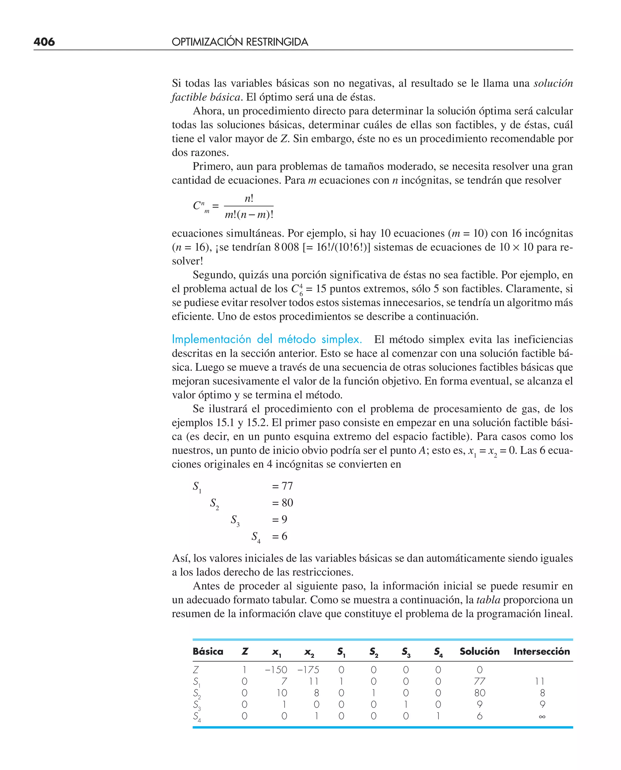406 OPTIMIZACIÓN RESTRINGIDA
Si todas las variables básicas son no negativas, al resultado se le llama una solución
factible básica. El óptimo será una de éstas.
Ahora, un procedimiento directo para determinar la solución óptima será calcular
todas las soluciones básicas, determinar cuáles de ellas son factibles, y de éstas, cuál
tiene el valor mayor de Z. Sin embargo, éste no es un procedimiento recomendable por
dos razones.
Primero, aun para problemas de tamaños moderado, se necesita resolver una gran
cantidad de ecuaciones. Para m ecuaciones con n incógnitas, se tendrán que resolver
Cn
m
=
n
m n m
!
!( )!
−
ecuaciones simultáneas. Por ejemplo, si hay 10 ecuaciones (m = 10) con 16 incógnitas
(n = 16), ¡se tendrían 8008 [= 16!/(10!6!)] sistemas de ecuaciones de 10 × 10 para re-
solver!
Segundo, quizás una porción significativa de éstas no sea factible. Por ejemplo, en
el problema actual de los C4
6
= 15 puntos extremos, sólo 5 son factibles. Claramente, si
se pudiese evitar resolver todos estos sistemas innecesarios, se tendría un algoritmo más
eficiente. Uno de estos procedimientos se describe a continuación.
Implementación del método simplex. El método simplex evita las ineficiencias
descritas en la sección anterior. Esto se hace al comenzar con una solución factible bá-
sica. Luego se mueve a través de una secuencia de otras soluciones factibles básicas que
mejoran sucesivamente el valor de la función objetivo. En forma eventual, se alcanza el
valor óptimo y se termina el método.
Se ilustrará el procedimiento con el problema de procesamiento de gas, de los
ejemplos 15.1 y 15.2. El primer paso consiste en empezar en una solución factible bási-
ca (es decir, en un punto esquina extremo del espacio factible). Para casos como los
nuestros, un punto de inicio obvio podría ser el punto A; esto es, x1
= x2
= 0. Las 6 ecua-
ciones originales en 4 incógnitas se convierten en
S1
= 77
S2
= 80
S3
= 9
S4
= 6
Así, los valores iniciales de las variables básicas se dan automáticamente siendo iguales
a los lados derecho de las restricciones.
Antes de proceder al siguiente paso, la información inicial se puede resumir en
un adecuado formato tabular. Como se muestra a continuación, la tabla proporciona un
resumen de la información clave que constituye el problema de la programación lineal.
Básica Z x1
x2
S1
S2
S3
S4
Solución Intersección
Z 1 –150 –175 0 0 0 0 0
S1
0 7 11 1 0 0 0 77 11
S2
0 10 8 0 1 0 0 80 8
S3
0 1 0 0 0 1 0 9 9
S4
0 0 1 0 0 0 1 6 ∞
 
