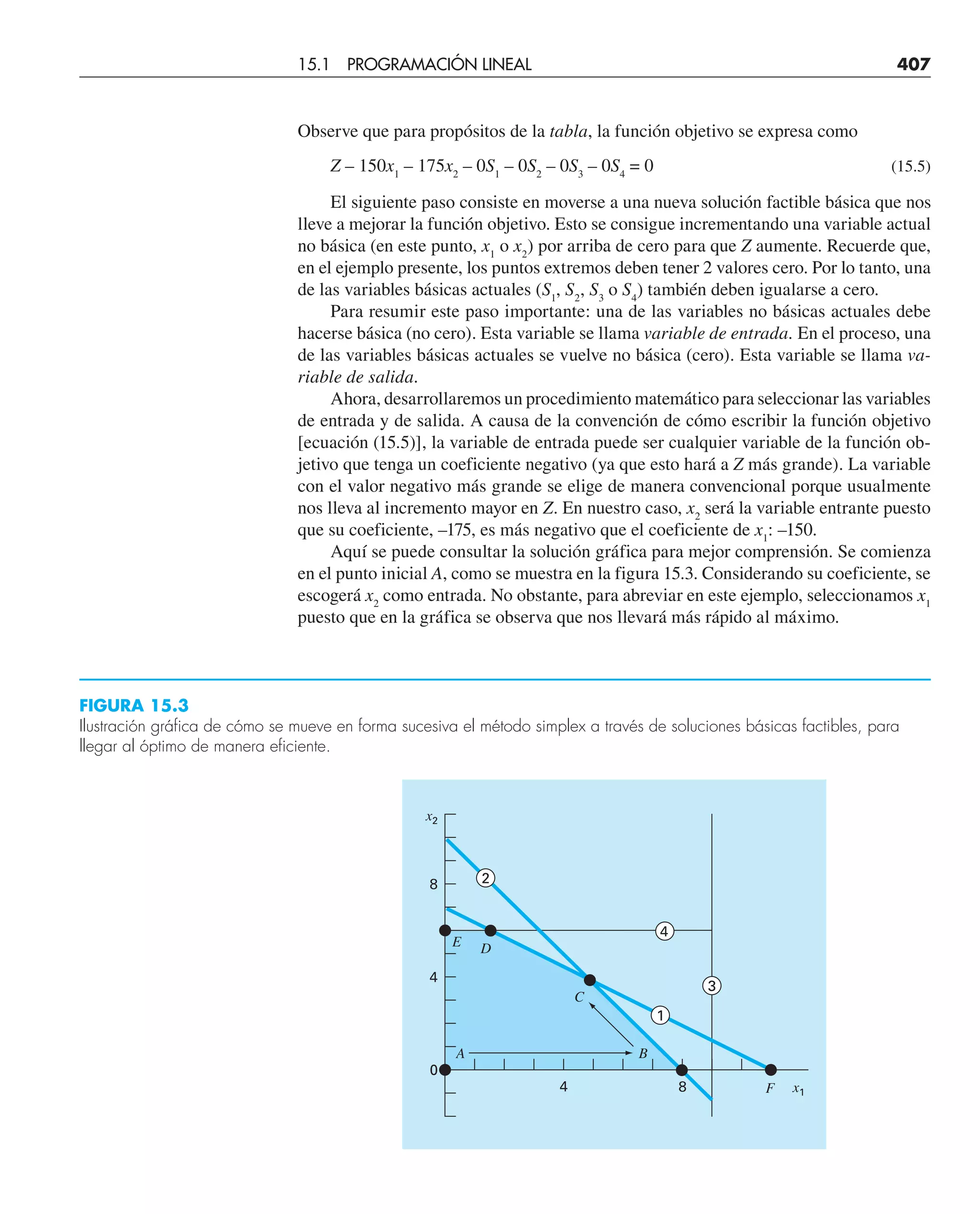 Observe que para propósitos de la tabla, la función objetivo se expresa como
Z – 150x1
– 175x2
– 0S1
– 0S2
– 0S3
– 0S4
= 0 (15.5)
El siguiente paso consiste en moverse a una nueva solución factible básica que nos
lleve a mejorar la función objetivo. Esto se consigue incrementando una variable actual
no básica (en este punto, x1
o x2
) por arriba de cero para que Z aumente. Recuerde que,
en el ejemplo presente, los puntos extremos deben tener 2 valores cero. Por lo tanto, una
de las variables básicas actuales (S1
, S2
, S3
o S4
) también deben igualarse a cero.
Para resumir este paso importante: una de las variables no básicas actuales debe
hacerse básica (no cero). Esta variable se llama variable de entrada. En el proceso, una
de las variables básicas actuales se vuelve no básica (cero). Esta variable se llama va-
riable de salida.
Ahora, desarrollaremos un procedimiento matemático para seleccionar las variables
de entrada y de salida. A causa de la convención de cómo escribir la función objetivo
[ecuación (15.5)], la variable de entrada puede ser cualquier variable de la función ob-
jetivo que tenga un coeficiente negativo (ya que esto hará a Z más grande). La variable
con el valor negativo más grande se elige de manera convencional porque usualmente
nos lleva al incremento mayor en Z. En nuestro caso, x2
será la variable entrante puesto
que su coeficiente, –175, es más negativo que el coeficiente de x1
: –150.
Aquí se puede consultar la solución gráfica para mejor comprensión. Se comienza
en el punto inicial A, como se muestra en la figura 15.3. Considerando su coeficiente, se
escogerá x2
como entrada. No obstante, para abreviar en este ejemplo, seleccionamos x1
puesto que en la gráfica se observa que nos llevará más rápido al máximo.
0
8
4
4 x1
4
1
x2
8
2
A
F
B
C
D
E
3
FIGURA 15.3
Ilustración gráfica de cómo se mueve en forma sucesiva el método simplex a través de soluciones básicas factibles, para
llegar al óptimo de manera eficiente.
15.1 PROGRAMACIÓN LINEAL 407
 