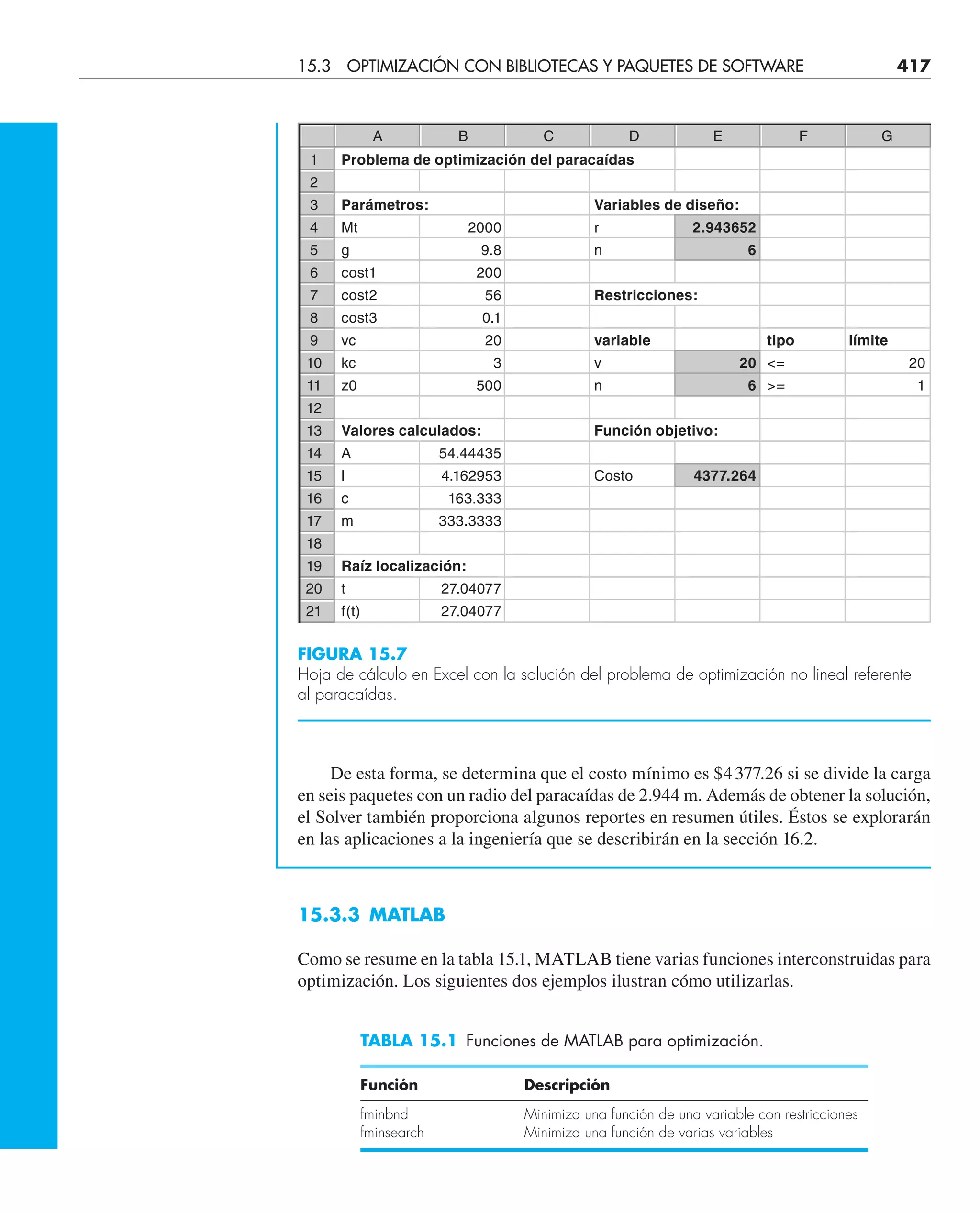 De esta forma, se determina que el costo mínimo es $4377.26 si se divide la carga
en seis paquetes con un radio del paracaídas de 2.944 m. Además de obtener la solución,
el Solver también proporciona algunos reportes en resumen útiles. Éstos se explorarán
en las aplicaciones a la ingeniería que se describirán en la sección 16.2.
15.3.3 MATLAB
Como se resume en la tabla 15.1, MATLAB tiene varias funciones interconstruidas para
optimización. Los siguientes dos ejemplos ilustran cómo utilizarlas.
FIGURA 15.7
Hoja de cálculo en Excel con la solución del problema de optimización no lineal referente
al paracaídas.
TABLA 15.1 Funciones de MATLAB para optimización.
Función Descripción
fminbnd Minimiza una función de una variable con restricciones
fminsearch Minimiza una función de varias variables
15.3 OPTIMIZACIÓN CON BIBLIOTECAS Y PAQUETES DE SOFTWARE 417
A B C D E F G
1 Problema de optimización del paracaídas
2
3 Parámetros: Variables de diseño:
4 Mt 2000 r 2.943652
5 g 9.8 n 6
6 cost1 200
7 cost2 56 Restricciones:
8 cost3 0.1
9 vc 20 variable tipo límite
10 kc 3 v 20 = 20
11 z0 500 n 6 = 1
12
13 Valores calculados: Función objetivo:
14 A 54.44435
15 l 4.162953 Costo 4377.264
16 c 163.333
17 m 333.3333
18
19 Raíz localización:
20 t 27.04077
21 f(t) 27.04077
 