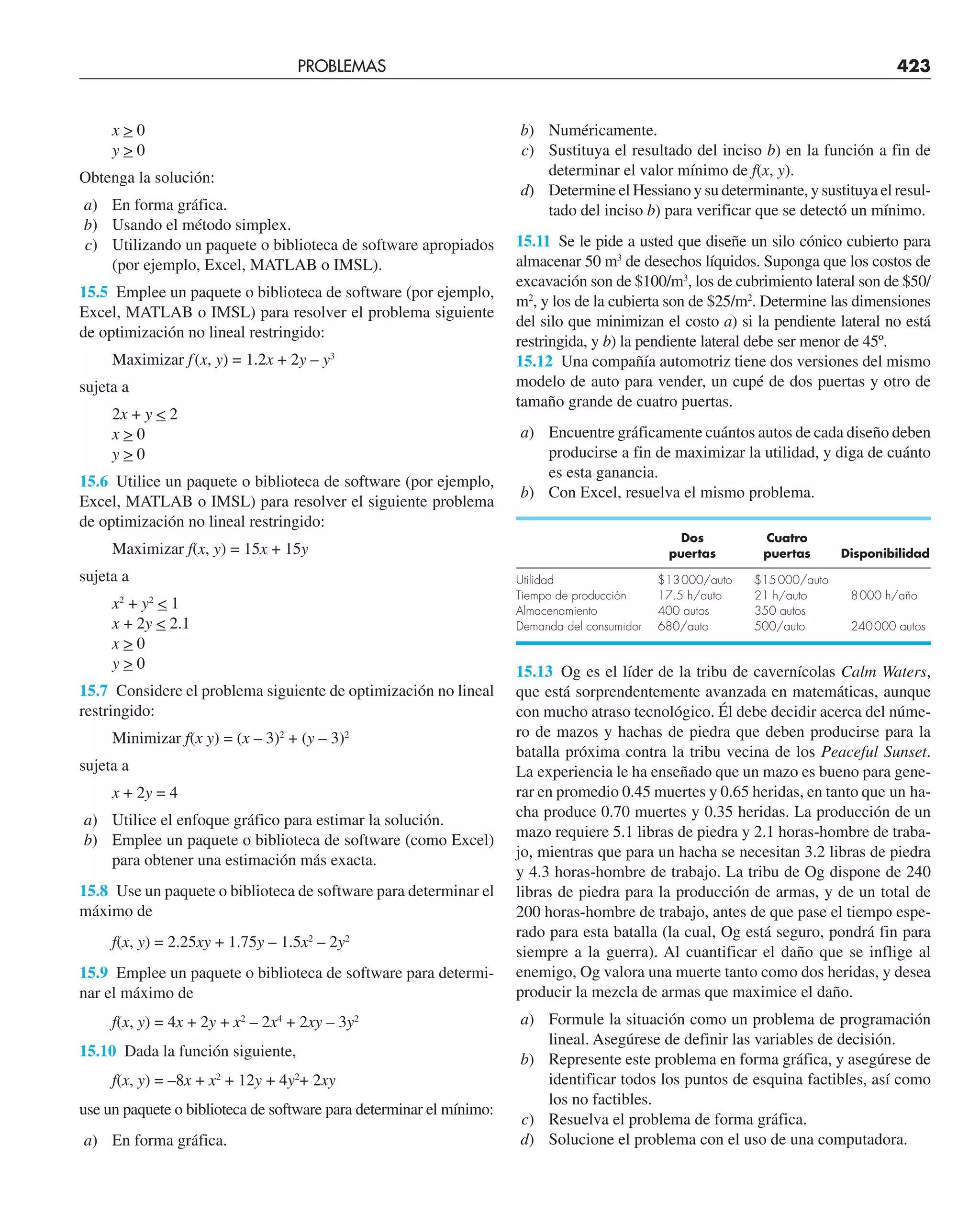 x  0
y  0
Obtenga la solución:
a) En forma gráfica.
b) Usando el método simplex.
c) Utilizando un paquete o biblioteca de software apropiados
(por ejemplo, Excel, MATLAB o IMSL).
15.5 Emplee un paquete o biblioteca de software (por ejemplo,
Excel, MATLAB o IMSL) para resolver el problema siguiente
de optimización no lineal restringido:
Maximizar f(x, y) = 1.2x + 2y – y3
sujeta a
2x + y  2
x  0
y  0
15.6 Utilice un paquete o biblioteca de software (por ejemplo,
Excel, MATLAB o IMSL) para resolver el siguiente problema
de optimización no lineal restringido:
Maximizar f(x, y) = 15x + 15y
sujeta a
x2
+ y2
 1
x + 2y  2.1
x  0
y  0
15.7 Considere el problema siguiente de optimización no lineal
restringido:
Minimizar f(x y) = (x – 3)2
+ (y – 3)2
sujeta a
x + 2y = 4
a) Utilice el enfoque gráfico para estimar la solución.
b) Emplee un paquete o biblioteca de software (como Excel)
para obtener una estimación más exacta.
15.8 Use un paquete o biblioteca de software para determinar el
máximo de
f(x, y) = 2.25xy + 1.75y – 1.5x2
– 2y2
15.9 Emplee un paquete o biblioteca de software para determi-
nar el máximo de
f(x, y) = 4x + 2y + x2
– 2x4
+ 2xy – 3y2
15.10 Dada la función siguiente,
f(x, y) = –8x + x2
+ 12y + 4y2
+ 2xy
use un paquete o biblioteca de software para determinar el mínimo:
a) En forma gráfica.
b) Numéricamente.
c) Sustituya el resultado del inciso b) en la función a fin de
determinar el valor mínimo de f(x, y).
d) Determine el Hessiano y su determinante, y sustituya el resul-
tado del inciso b) para verificar que se detectó un mínimo.
15.11 Se le pide a usted que diseñe un silo cónico cubierto para
almacenar 50 m3
de desechos líquidos. Suponga que los costos de
excavación son de $100/m3
, los de cubrimiento lateral son de $50/
m2
, y los de la cubierta son de $25/m2
. Determine las dimensiones
del silo que minimizan el costo a) si la pendiente lateral no está
restringida, y b) la pendiente lateral debe ser menor de 45º.
15.12 Una compañía automotriz tiene dos versiones del mismo
modelo de auto para vender, un cupé de dos puertas y otro de
tamaño grande de cuatro puertas.
a) Encuentre gráficamente cuántos autos de cada diseño deben
producirse a fin de maximizar la utilidad, y diga de cuánto
es esta ganancia.
b) Con Excel, resuelva el mismo problema.
Dos Cuatro
puertas puertas Disponibilidad
Utilidad $13000/auto $15000/auto
Tiempo de producción 17.5 h/auto 21 h/auto 8000 h/año
Almacenamiento 400 autos 350 autos
Demanda del consumidor 680/auto 500/auto 240000 autos
15.13 Og es el líder de la tribu de cavernícolas Calm Waters,
que está sorprendentemente avanzada en matemáticas, aunque
con mucho atraso tecnológico. Él debe decidir acerca del núme-
ro de mazos y hachas de piedra que deben producirse para la
batalla próxima contra la tribu vecina de los Peaceful Sunset.
La experiencia le ha enseñado que un mazo es bueno para gene-
rar en promedio 0.45 muertes y 0.65 heridas, en tanto que un ha-
cha produce 0.70 muertes y 0.35 heridas. La producción de un
mazo requiere 5.1 libras de piedra y 2.1 horas-hombre de traba-
jo, mientras que para un hacha se necesitan 3.2 libras de piedra
y 4.3 horas-hombre de trabajo. La tribu de Og dispone de 240
libras de piedra para la producción de armas, y de un total de
200 horas-hombre de trabajo, antes de que pase el tiempo espe-
rado para esta batalla (la cual, Og está seguro, pondrá fin para
siempre a la guerra). Al cuantificar el daño que se inflige al
enemigo, Og valora una muerte tanto como dos heridas, y desea
producir la mezcla de armas que maximice el daño.
a) Formule la situación como un problema de programación
lineal. Asegúrese de definir las variables de decisión.
b) Represente este problema en forma gráfica, y asegúrese de
identificar todos los puntos de esquina factibles, así como
los no factibles.
c) Resuelva el problema de forma gráfica.
d) Solucione el problema con el uso de una computadora.
PROBLEMAS 423
 