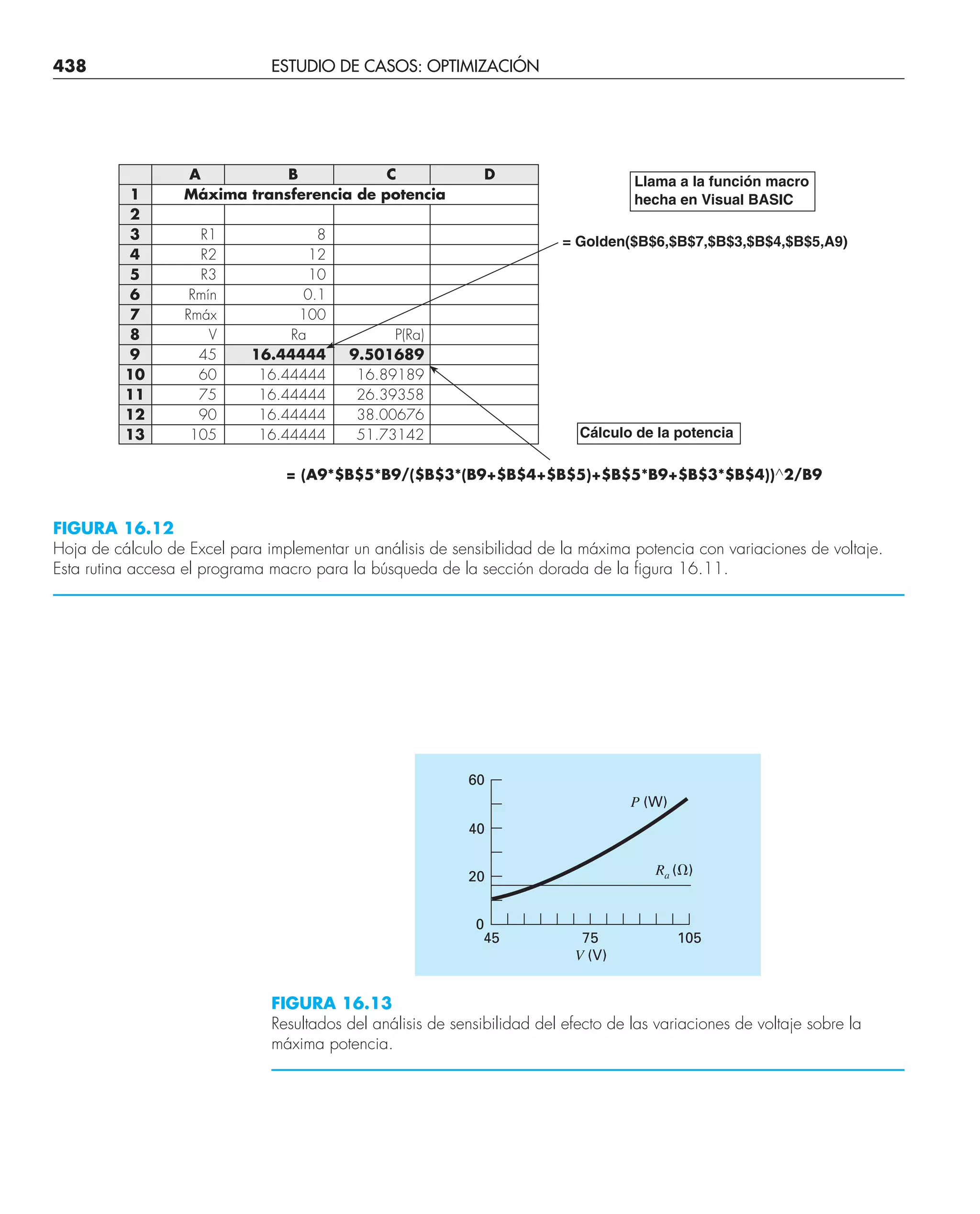 438 ESTUDIO DE CASOS: OPTIMIZACIÓN
45 105
40
60
0
P (W)
75
20 Ra (⍀)
V (V)
FIGURA 16.13
Resultados del análisis de sensibilidad del efecto de las variaciones de voltaje sobre la
máxima potencia.
A B C D
1 Máxima transferencia de potencia
2
3 R1 8
4 R2 12
5 R3 10
6 Rmín 0.1
7 Rmáx 100
8 V Ra P(Ra)
9 45 16.44444 9.501689
10 60 16.44444 16.89189
11 75 16.44444 26.39358
12 90 16.44444 38.00676
13 105 16.44444 51.73142
= (A9*$B$5*B9/($B$3*(B9+$B$4+$B$5)+$B$5*B9+$B$3*$B$4))^2/B9
Llama a la función macro
hecha en Visual BASIC
= Golden($B$6,$B$7,$B$3,$B$4,$B$5,A9)
Cálculo de la potencia
FIGURA 16.12
Hoja de cálculo de Excel para implementar un análisis de sensibilidad de la máxima potencia con variaciones de voltaje.
Esta rutina accesa el programa macro para la búsqueda de la sección dorada de la figura 16.11.
 