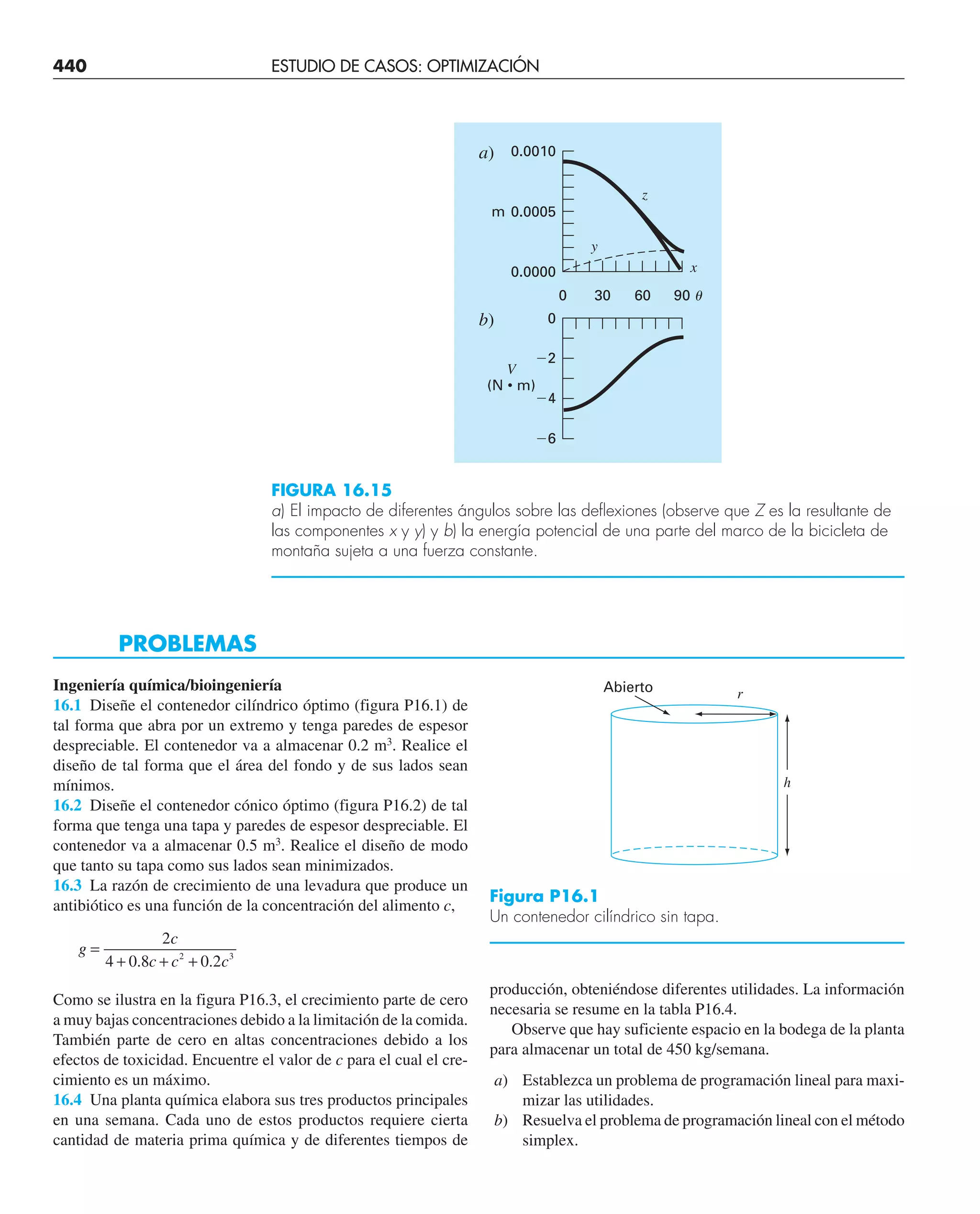 440 ESTUDIO DE CASOS: OPTIMIZACIÓN
Ingeniería química/bioingeniería
16.1 Diseñe el contenedor cilíndrico óptimo (figura P16.1) de
tal forma que abra por un extremo y tenga paredes de espesor
despreciable. El contenedor va a almacenar 0.2 m3
. Realice el
diseño de tal forma que el área del fondo y de sus lados sean
mínimos.
16.2 Diseñe el contenedor cónico óptimo (figura P16.2) de tal
forma que tenga una tapa y paredes de espesor despreciable. El
contenedor va a almacenar 0.5 m3
. Realice el diseño de modo
que tanto su tapa como sus lados sean minimizados.
16.3 La razón de crecimiento de una levadura que produce un
antibiótico es una función de la concentración del alimento c,
g
c
c c c
=
+ + +
2
4 0 8 0 2
2 3
. .
Como se ilustra en la figura P16.3, el crecimiento parte de cero
a muy bajas concentraciones debido a la limitación de la comida.
También parte de cero en altas concentraciones debido a los
efectos de toxicidad. Encuentre el valor de c para el cual el cre-
cimiento es un máximo.
16.4 Una planta química elabora sus tres productos principales
en una semana. Cada uno de estos productos requiere cierta
cantidad de materia prima química y de diferentes tiempos de
0
a)
b)
30 60 90
x
z
0.0000
0.0005
0.0010
m
y
V
(N • m)
0
⫺2
⫺4
⫺6
␪
FIGURA 16.15
a) El impacto de diferentes ángulos sobre las deflexiones (observe que Z es la resultante de
las componentes x y y) y b) la energía potencial de una parte del marco de la bicicleta de
montaña sujeta a una fuerza constante.
PROBLEMAS
producción, obteniéndose diferentes utilidades. La información
necesaria se resume en la tabla P16.4.
Observe que hay suficiente espacio en la bodega de la planta
para almacenar un total de 450 kg/semana.
a) Establezca un problema de programación lineal para maxi-
mizar las utilidades.
b) Resuelva el problema de programación lineal con el método
simplex.
h
r
Abierto
Figura P16.1
Un contenedor cilíndrico sin tapa.
 