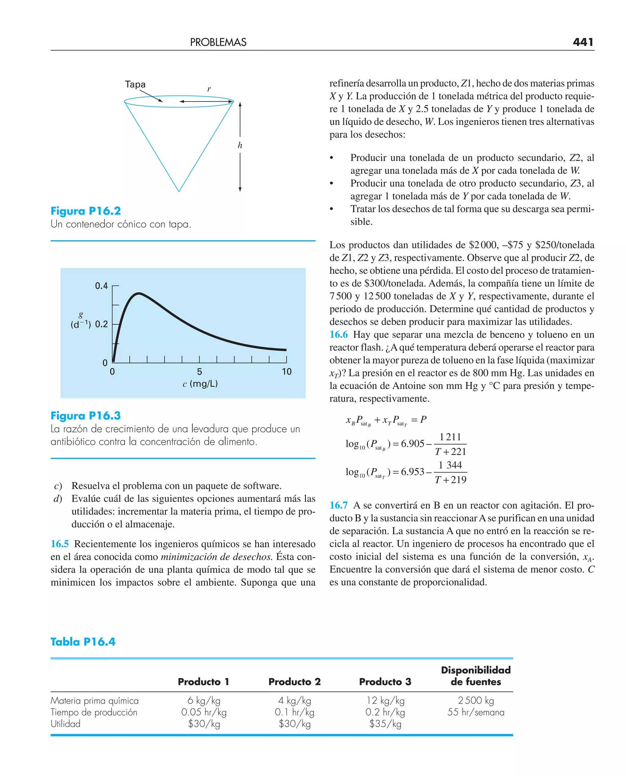c) Resuelva el problema con un paquete de software.
d) Evalúe cuál de las siguientes opciones aumentará más las
utilidades: incrementar la materia prima, el tiempo de pro-
ducción o el almacenaje.
16.5 Recientemente los ingenieros químicos se han interesado
en el área conocida como minimización de desechos. Ésta con-
sidera la operación de una planta química de modo tal que se
minimicen los impactos sobre el ambiente. Suponga que una
refinería desarrolla un producto, Z1, hecho de dos materias primas
X y Y. La producción de 1 tonelada métrica del producto requie-
re 1 tonelada de X y 2.5 toneladas de Y y produce 1 tonelada de
un líquido de desecho, W. Los ingenieros tienen tres alternativas
para los desechos:
• Producir una tonelada de un producto secundario, Z2, al
agregar una tonelada más de X por cada tonelada de W.
• Producir una tonelada de otro producto secundario, Z3, al
agregar 1 tonelada más de Y por cada tonelada de W.
• Tratar los desechos de tal forma que su descarga sea permi-
sible.
Los productos dan utilidades de $2000, –$75 y $250/tonelada
de Z1, Z2 y Z3, respectivamente. Observe que al producir Z2, de
hecho, se obtiene una pérdida. El costo del proceso de tratamien-
to es de $300/tonelada. Además, la compañía tiene un límite de
7500 y 12500 toneladas de X y Y, respectivamente, durante el
periodo de producción. Determine qué cantidad de productos y
desechos se deben producir para maximizar las utilidades.
16.6 Hay que separar una mezcla de benceno y tolueno en un
reactor flash. ¿Aqué temperatura deberá operarse el reactor para
obtener la mayor pureza de tolueno en la fase líquida (maximizar
xT)? La presión en el reactor es de 800 mm Hg. Las unidades en
la ecuación de Antoine son mm Hg y °C para presión y tempe-
ratura, respectivamente.
x P x P P
P
T
P
T
B T
B T
B
T
sat sat
sat
sat
+ =
=
+
=
+
log ( ) . –
log ( ) . –
10
10
6 905
1211
221
6 953
1 344
219
16.7 A se convertirá en B en un reactor con agitación. El pro-
ducto B y la sustancia sin reaccionarAse purifican en una unidad
de separación. La sustancia A que no entró en la reacción se re-
cicla al reactor. Un ingeniero de procesos ha encontrado que el
costo inicial del sistema es una función de la conversión, xA.
Encuentre la conversión que dará el sistema de menor costo. C
es una constante de proporcionalidad.
h
r
Tapa
5 10
0.4
0
0
c (mg/L)
g
(d⫺1
) 0.2
Figura P16.2
Un contenedor cónico con tapa.
Figura P16.3
La razón de crecimiento de una levadura que produce un
antibiótico contra la concentración de alimento.
Tabla P16.4
Disponibilidad
Producto 1 Producto 2 Producto 3 de fuentes
Materia prima química 6 kg/kg 4 kg/kg 12 kg/kg 2500 kg
Tiempo de producción 0.05 hr/kg 0.1 hr/kg 0.2 hr/kg 55 hr/semana
Utilidad $30/kg $30/kg $35/kg
PROBLEMAS 441
 
