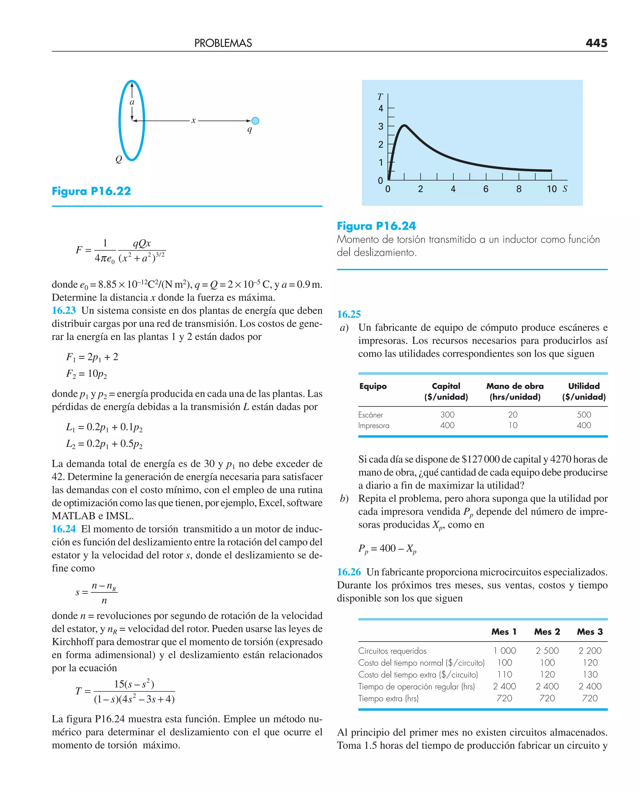 F
e
qQx
x a
=
+
1
4 0
2 2 3 2
π ( ) /
donde e0 = 8.85 × 10–12
C2
/(N m2
), q = Q = 2 × 10–5
C, y a = 0.9m.
Determine la distancia x donde la fuerza es máxima.
16.23 Un sistema consiste en dos plantas de energía que deben
distribuir cargas por una red de transmisión. Los costos de gene-
rar la energía en las plantas 1 y 2 están dados por
F1 = 2p1 + 2
F2 = 10p2
donde p1 y p2 = energía producida en cada una de las plantas. Las
pérdidas de energía debidas a la transmisión L están dadas por
L1 = 0.2p1 + 0.1p2
L2 = 0.2p1 + 0.5p2
La demanda total de energía es de 30 y p1 no debe exceder de
42. Determine la generación de energía necesaria para satisfacer
las demandas con el costo mínimo, con el empleo de una rutina
de optimización como las que tienen, por ejemplo, Excel, software
MATLAB e IMSL.
16.24 El momento de torsión transmitido a un motor de induc-
ción es función del deslizamiento entre la rotación del campo del
estator y la velocidad del rotor s, donde el deslizamiento se de-
fine como
s
n n
n
R
=
–
donde n = revoluciones por segundo de rotación de la velocidad
del estator, y nR = velocidad del rotor. Pueden usarse las leyes de
Kirchhoff para demostrar que el momento de torsión (expresado
en forma adimensional) y el deslizamiento están relacionados
por la ecuación
T
s s
s s s
=
+
15
1 4 3 4
2
2
( – )
( – )( – )
La figura P16.24 muestra esta función. Emplee un método nu-
mérico para determinar el deslizamiento con el que ocurre el
momento de torsión máximo.
16.25
a) Un fabricante de equipo de cómputo produce escáneres e
impresoras. Los recursos necesarios para producirlos así
como las utilidades correspondientes son los que siguen
Equipo Capital Mano de obra Utilidad
($/unidad) (hrs/unidad) ($/unidad)
Escáner 300 20 500
Impresora 400 10 400
Si cada día se dispone de $127000 de capital y 4270 horas de
mano de obra, ¿qué cantidad de cada equipo debe producirse
a diario a fin de maximizar la utilidad?
b) Repita el problema, pero ahora suponga que la utilidad por
cada impresora vendida Pp depende del número de impre-
soras producidas Xp, como en
Pp = 400 – Xp
16.26 Un fabricante proporciona microcircuitos especializados.
Durante los próximos tres meses, sus ventas, costos y tiempo
disponible son los que siguen
Mes 1 Mes 2 Mes 3
Circuitos requeridos 1 000 2 500 2 200
Costo del tiempo normal ($/circuito) 100 100 120
Costo del tiempo extra ($/circuito) 110 120 130
Tiempo de operación regular (hrs) 2 400 2 400 2 400
Tiempo extra (hrs) 720 720 720
Al principio del primer mes no existen circuitos almacenados.
Toma 1.5 horas del tiempo de producción fabricar un circuito y
Figura P16.24
Momento de torsión transmitido a un inductor como función
del deslizamiento.
S
T
4 8 10
3
4
0
0
2
2
6
1
PROBLEMAS 445
x
a
Q
q
Figura P16.22
 